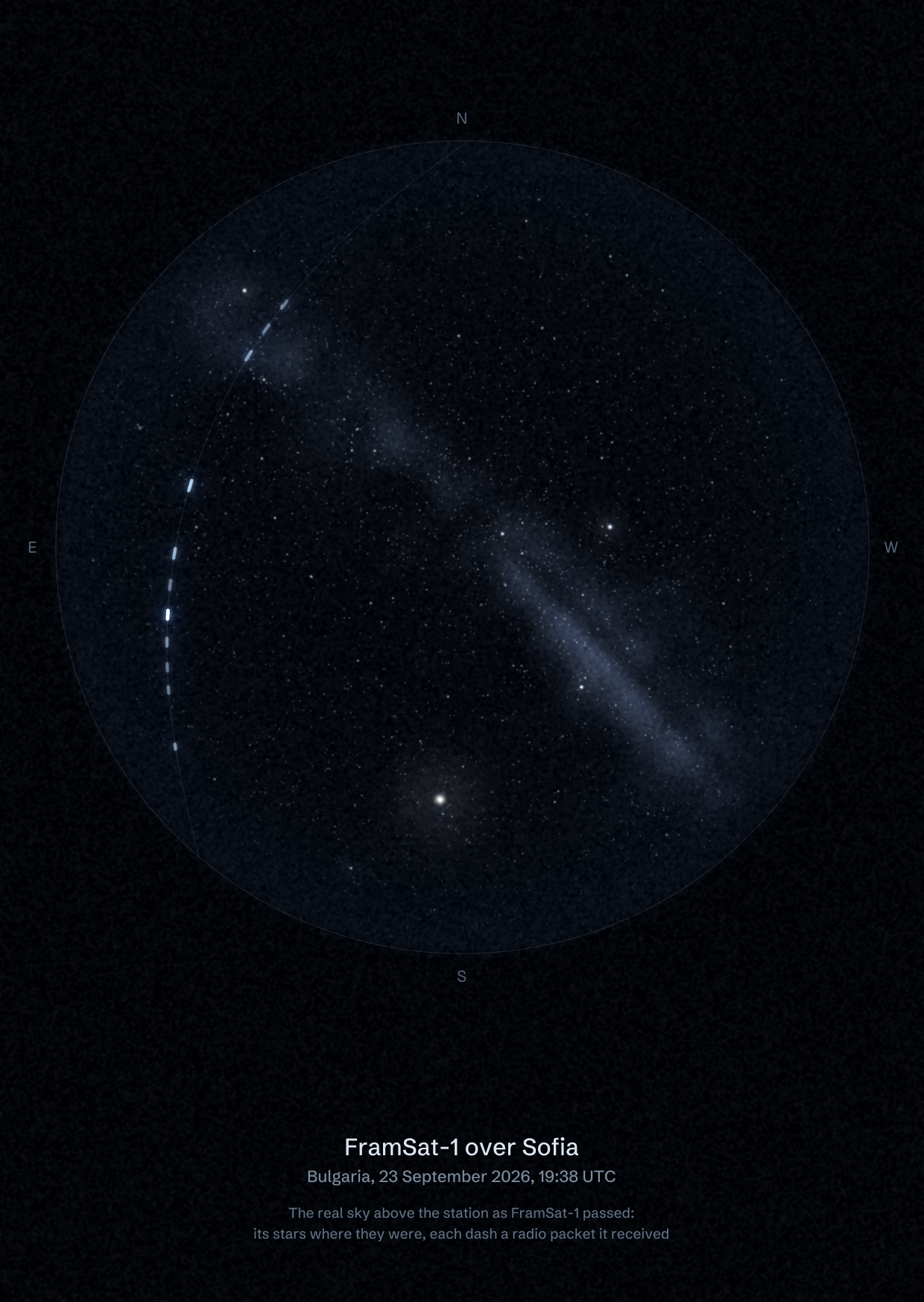 The sky over Sofia SAT Club - Bay Ivan in Bulgaria as FramSat-1 passed, with each radio packet the station received drawn as a dash of light