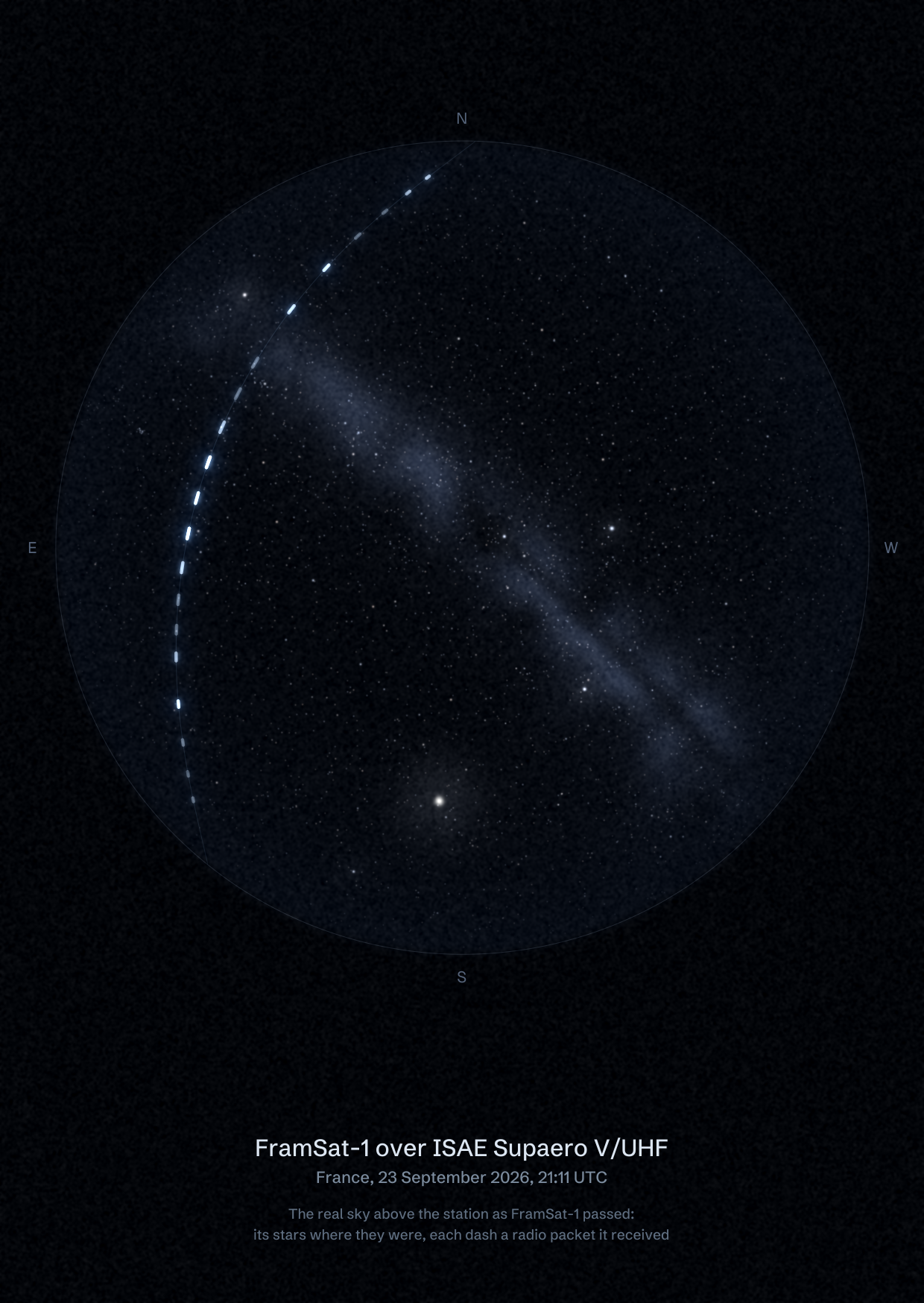 The sky over ISAE Supaero V/UHF in France as FramSat-1 passed, with each radio packet the station received drawn as a dash of light