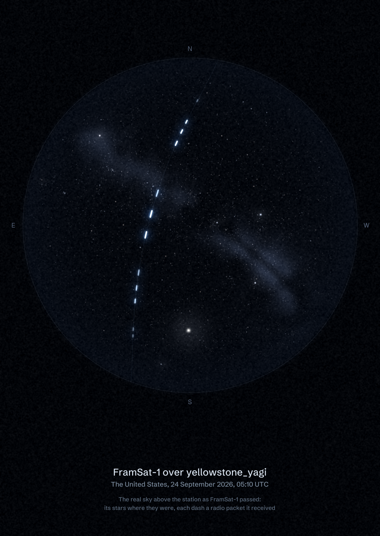 The sky over yellowstone_yagi in the United States as FramSat-1 passed, with each radio packet the station received drawn as a dash of light