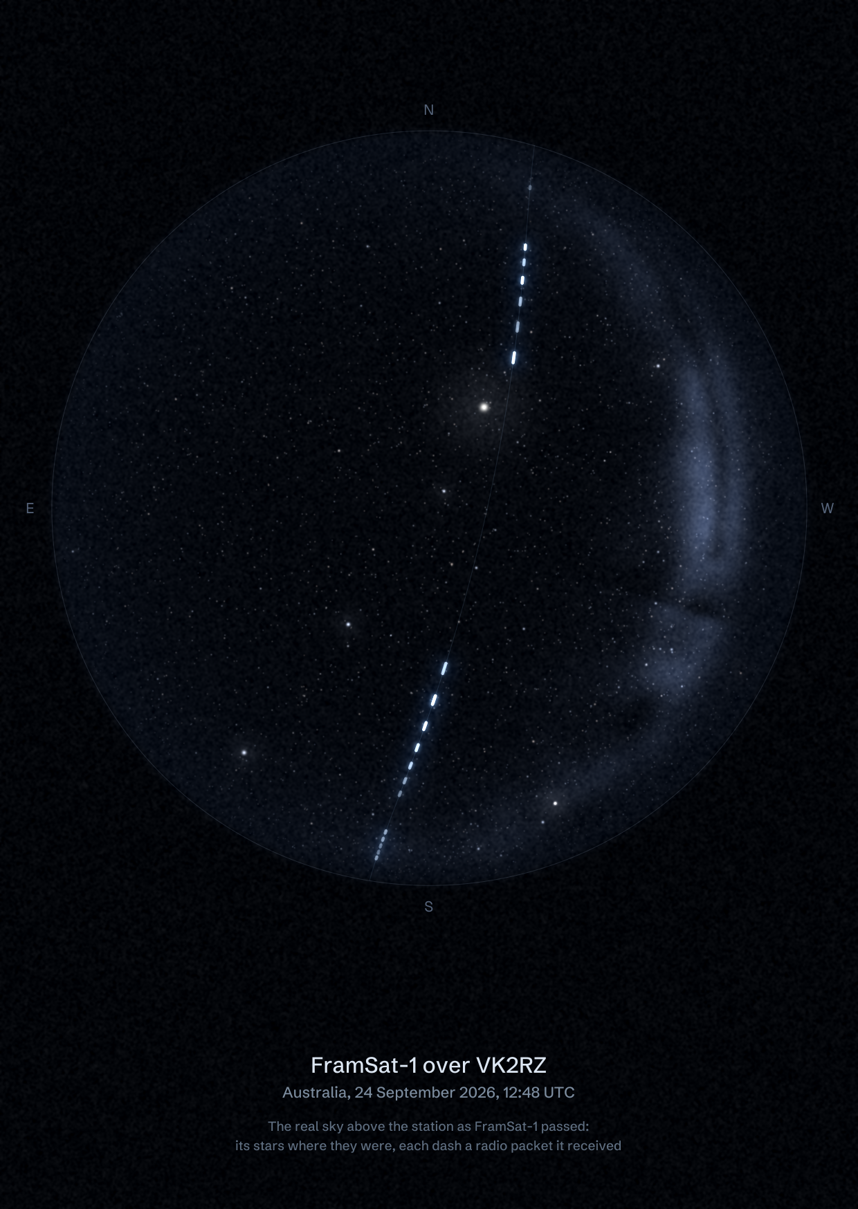 The sky over VK2RZ in Australia as FramSat-1 passed, with each radio packet the station received drawn as a dash of light