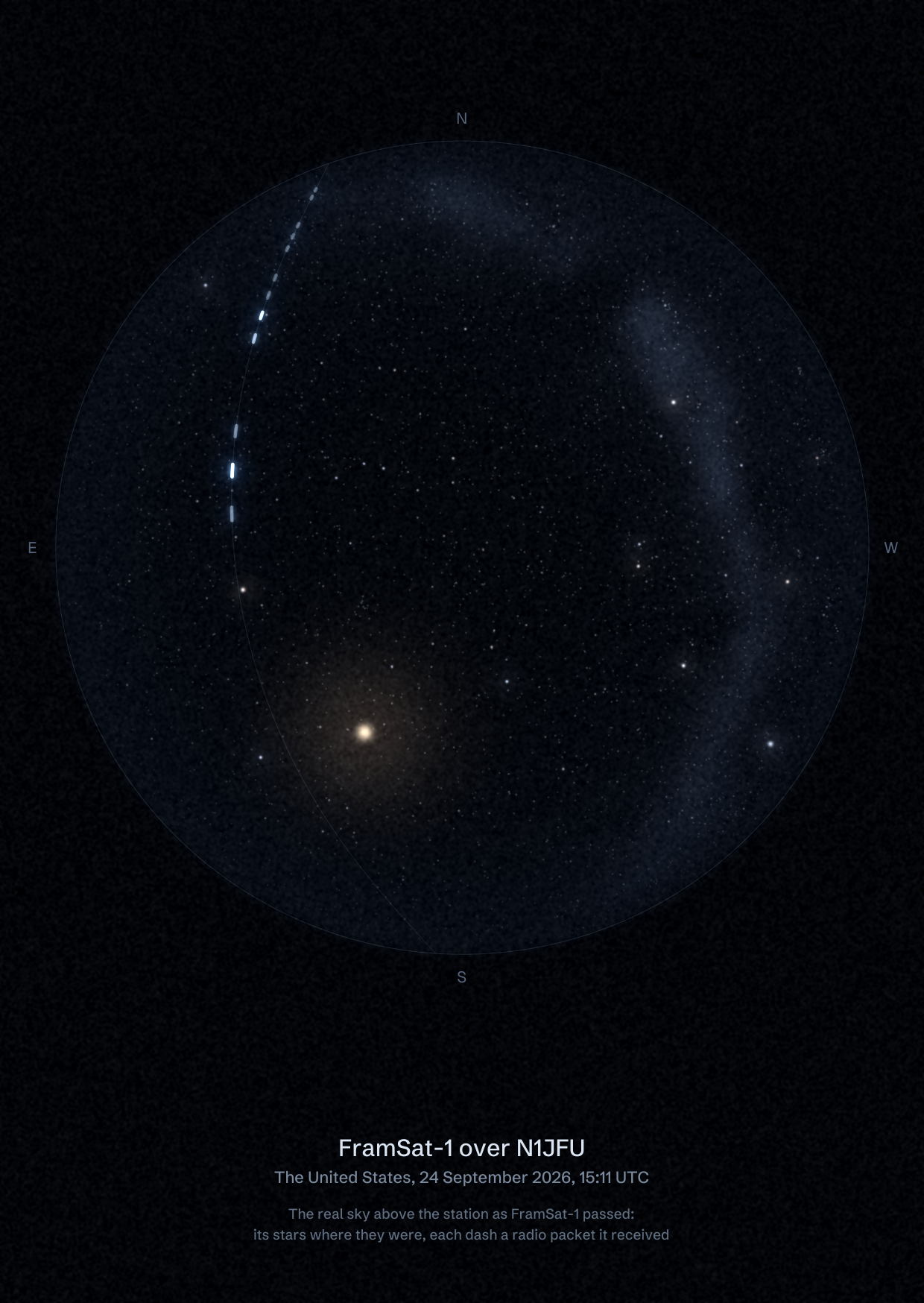 The sky over N1JFU in the United States as FramSat-1 passed, with each radio packet the station received drawn as a dash of light