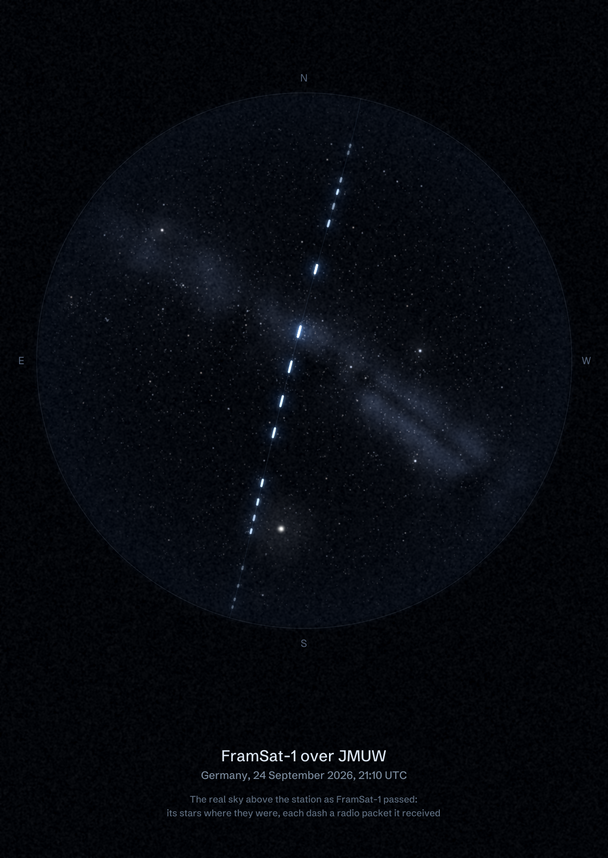The sky over JMUW - Raumfahrttechnik - UHF in Germany as FramSat-1 passed, with each radio packet the station received drawn as a dash of light