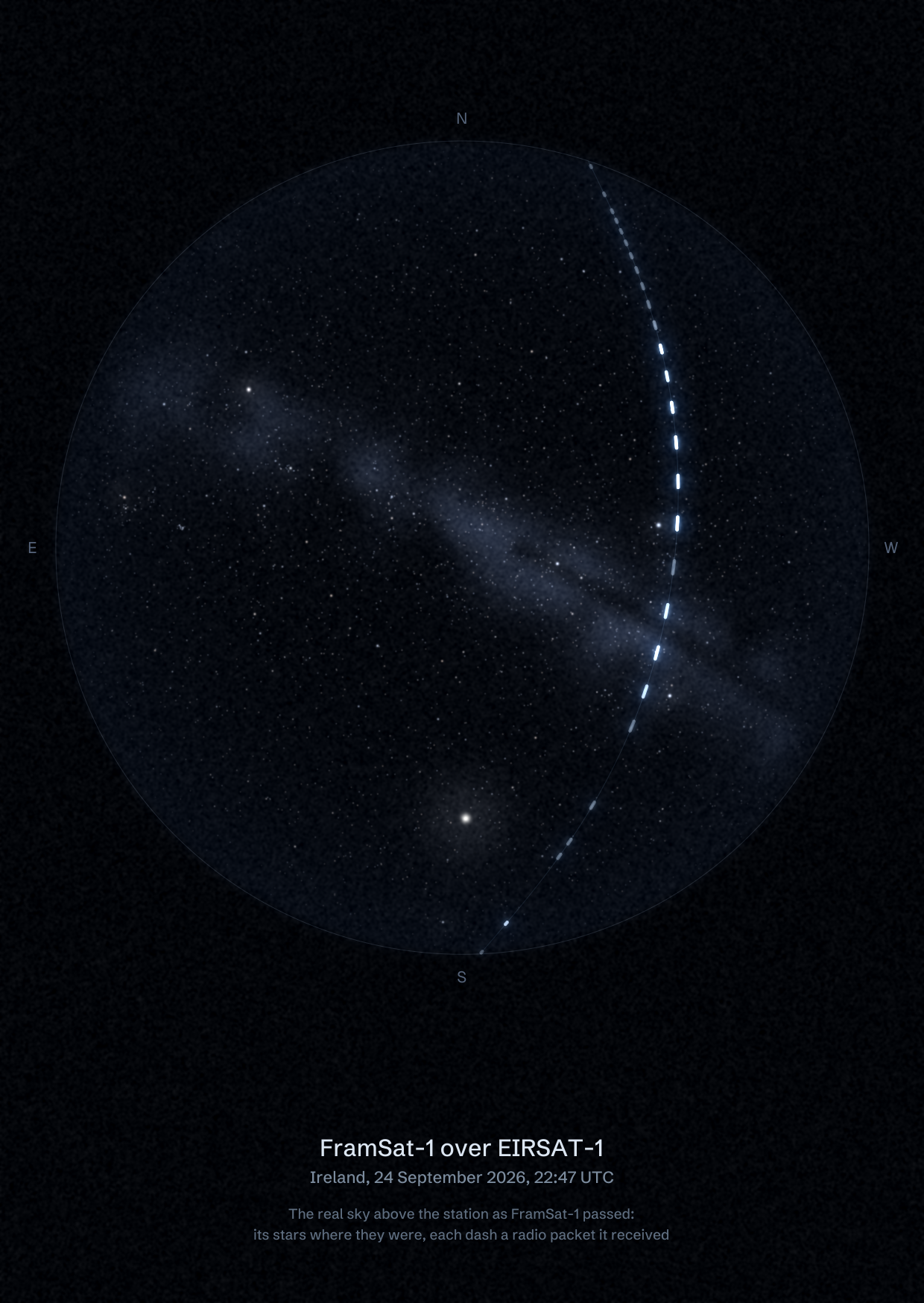 The sky over EIRSAT-1 GS - UCD Physics in Ireland as FramSat-1 passed, with each radio packet the station received drawn as a dash of light