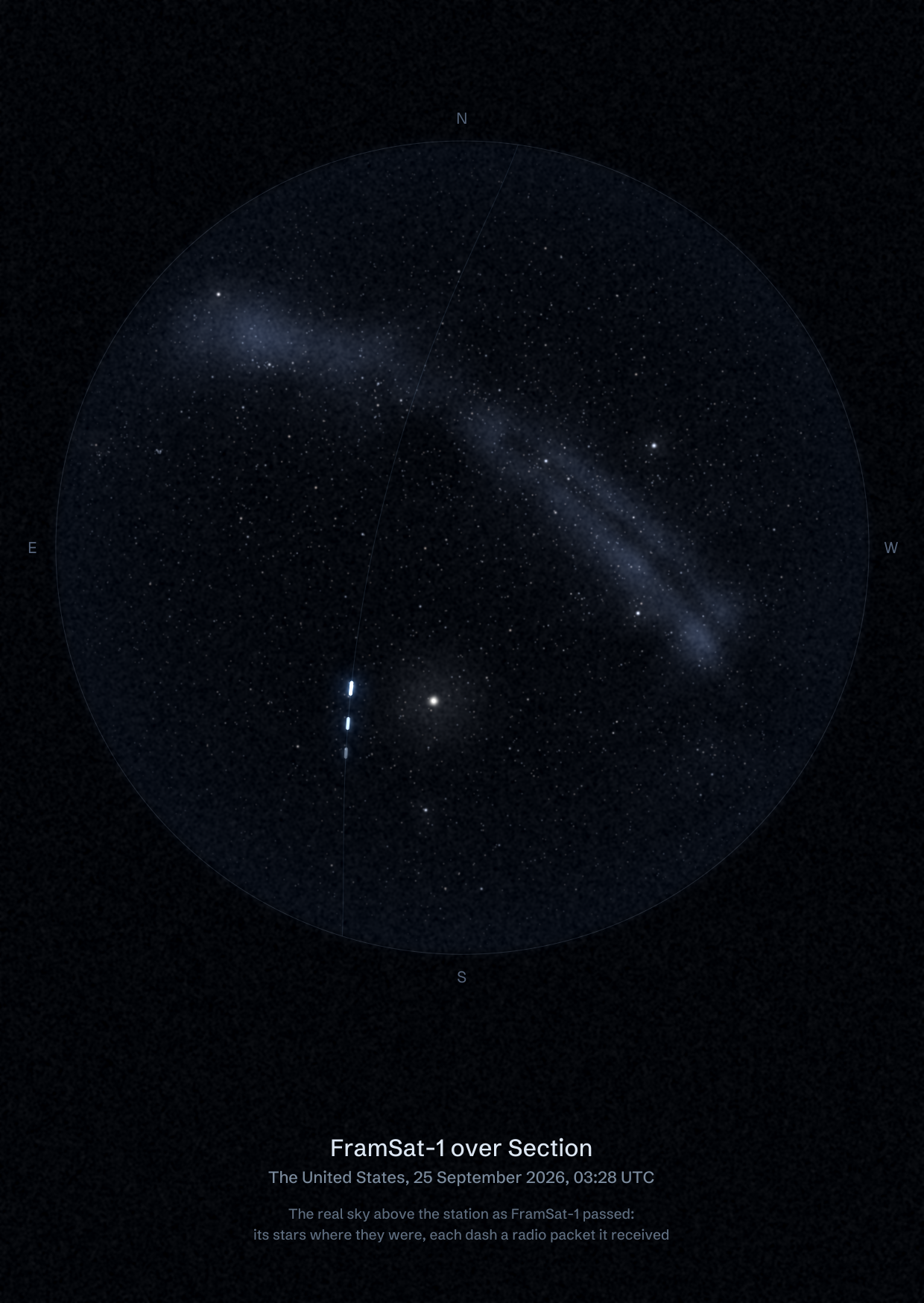 The sky over Section III Observer (Directional South) in the United States as FramSat-1 passed, with each radio packet the station received drawn as a dash of light