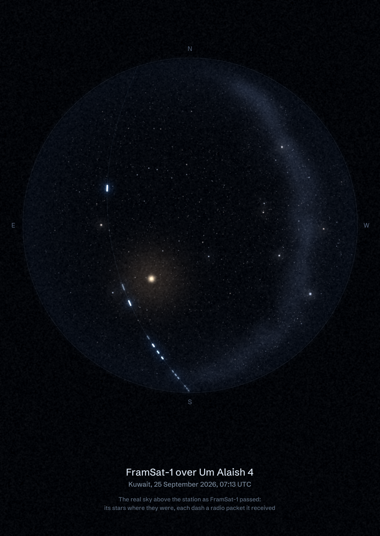 The sky over Um Alaish 4 in Kuwait as FramSat-1 passed, with each radio packet the station received drawn as a dash of light