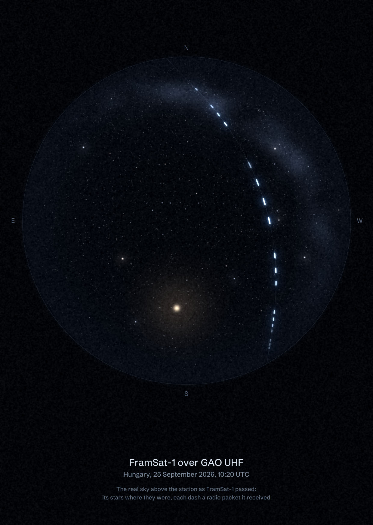 The sky over GAO UHF in Hungary as FramSat-1 passed, with each radio packet the station received drawn as a dash of light