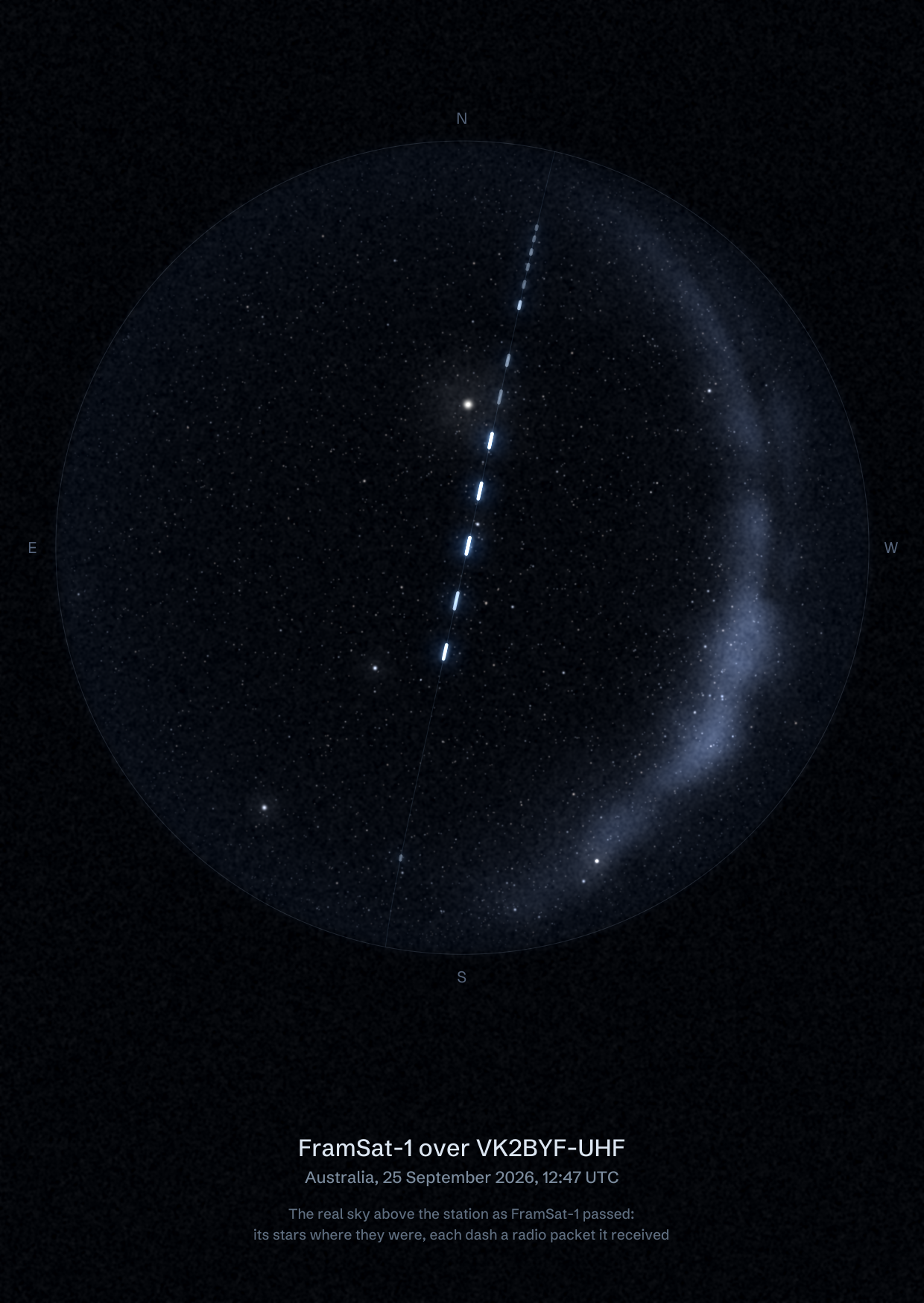 The sky over VK2BYF-UHF in Australia as FramSat-1 passed, with each radio packet the station received drawn as a dash of light