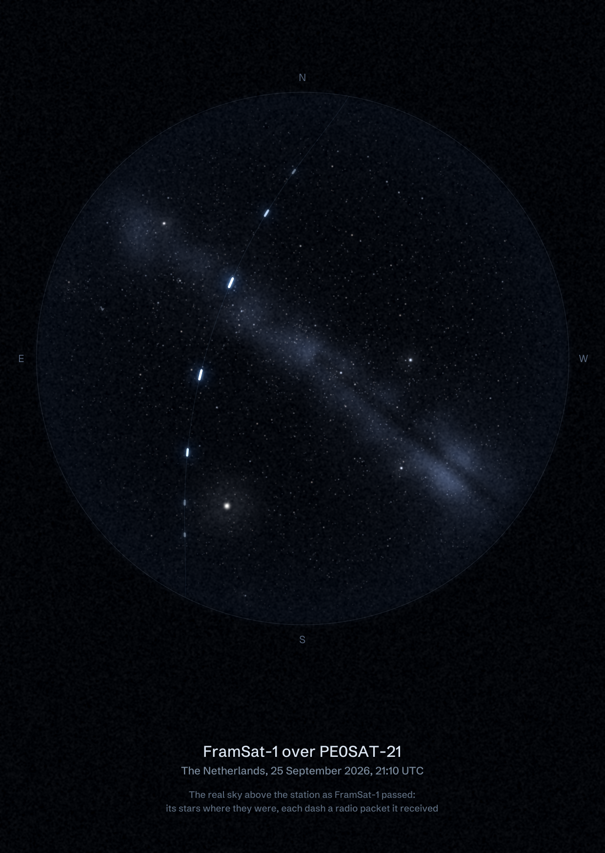 The sky over PE0SAT-21 in the Netherlands as FramSat-1 passed, with each radio packet the station received drawn as a dash of light