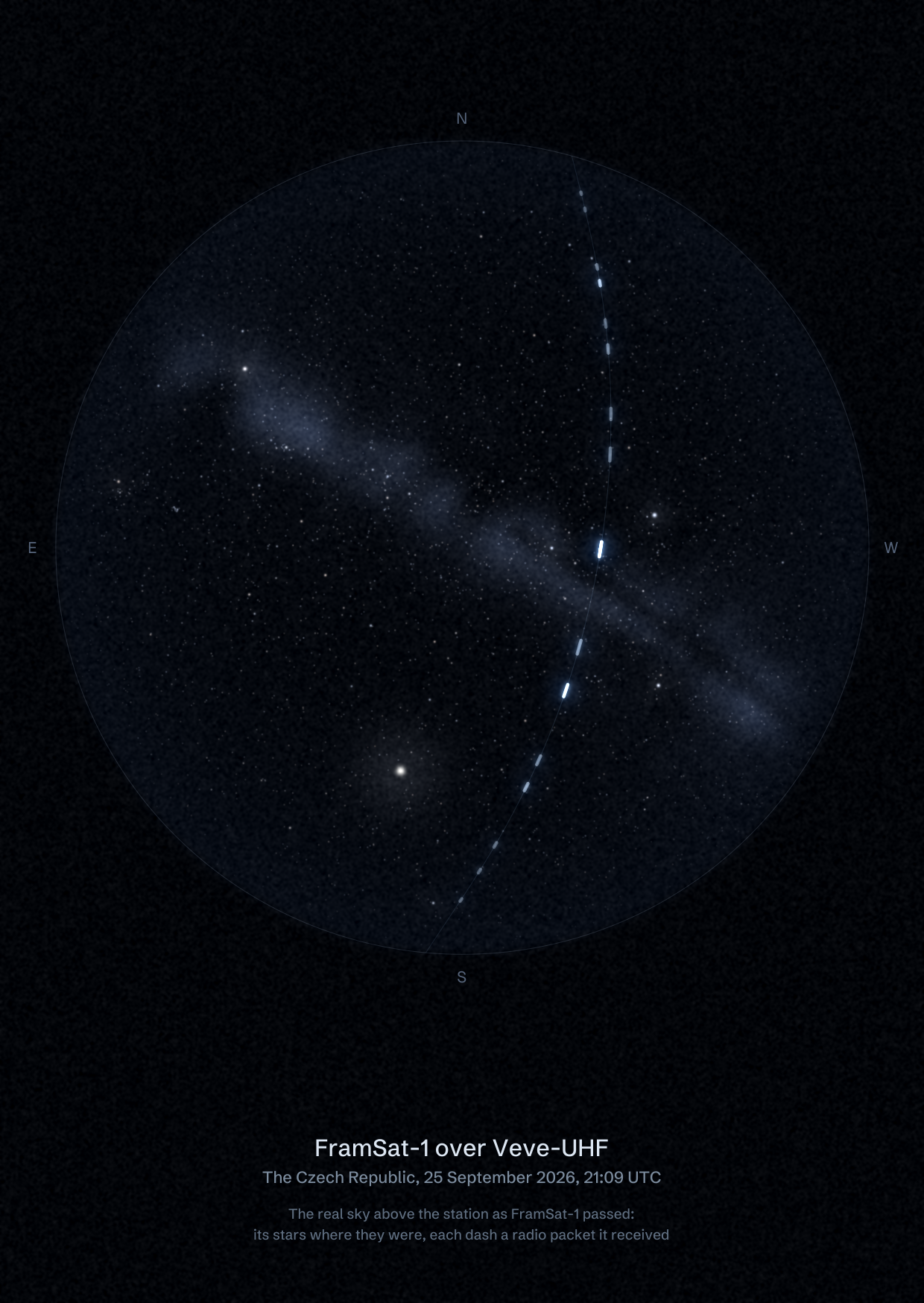 The sky over Veve-UHF in the Czech Republic as FramSat-1 passed, with each radio packet the station received drawn as a dash of light