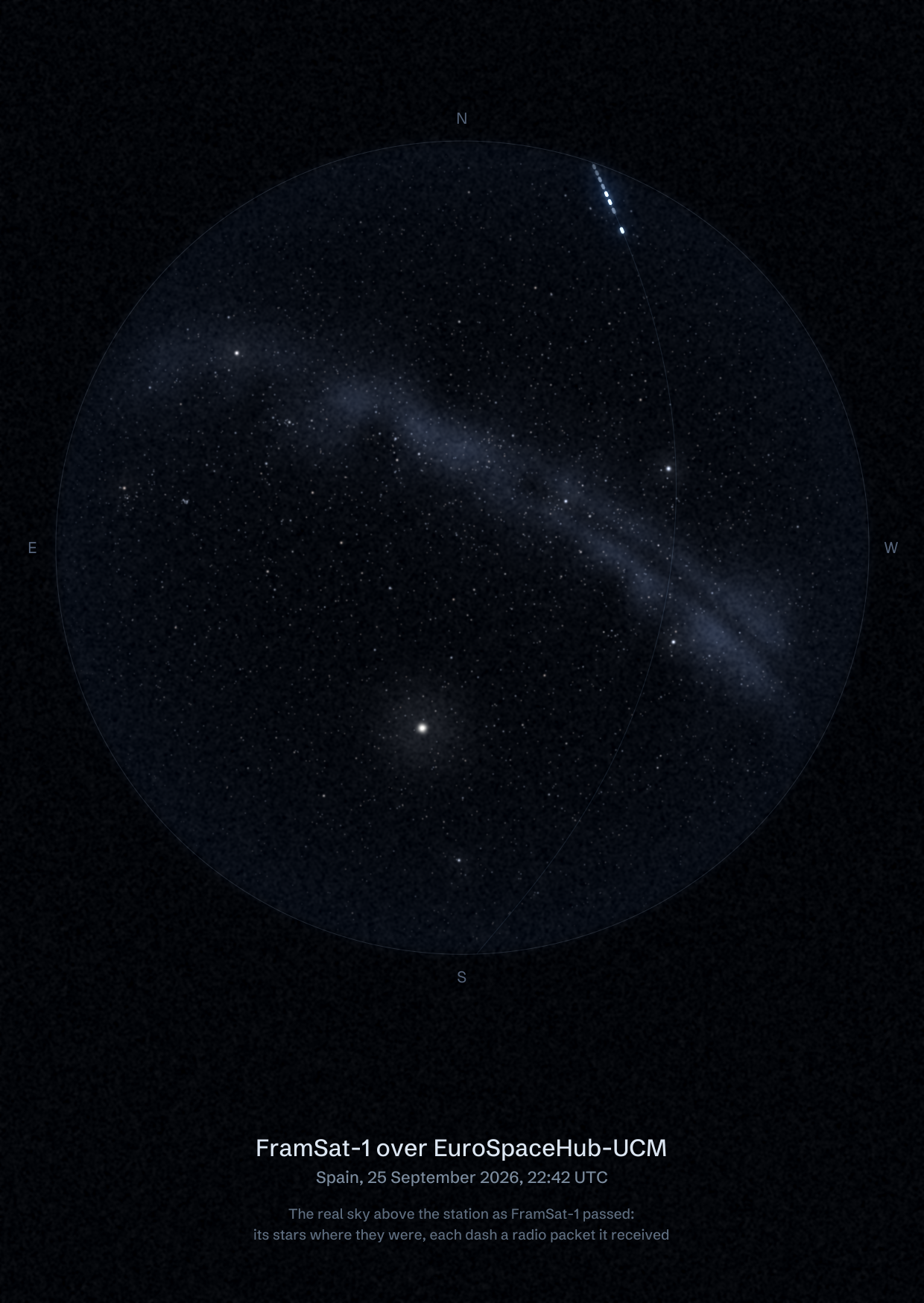 The sky over EuroSpaceHub-UCM in Spain as FramSat-1 passed, with each radio packet the station received drawn as a dash of light