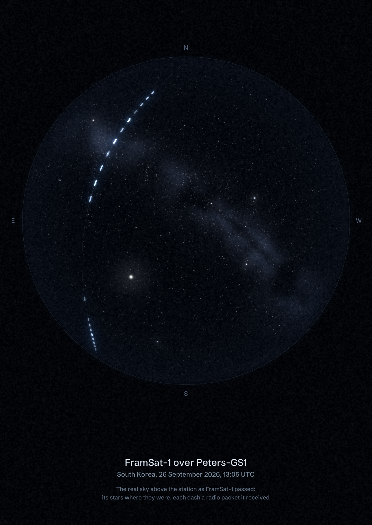 The sky over Peters-GS1 in South Korea as FramSat-1 passed, with each radio packet the station received drawn as a dash of light