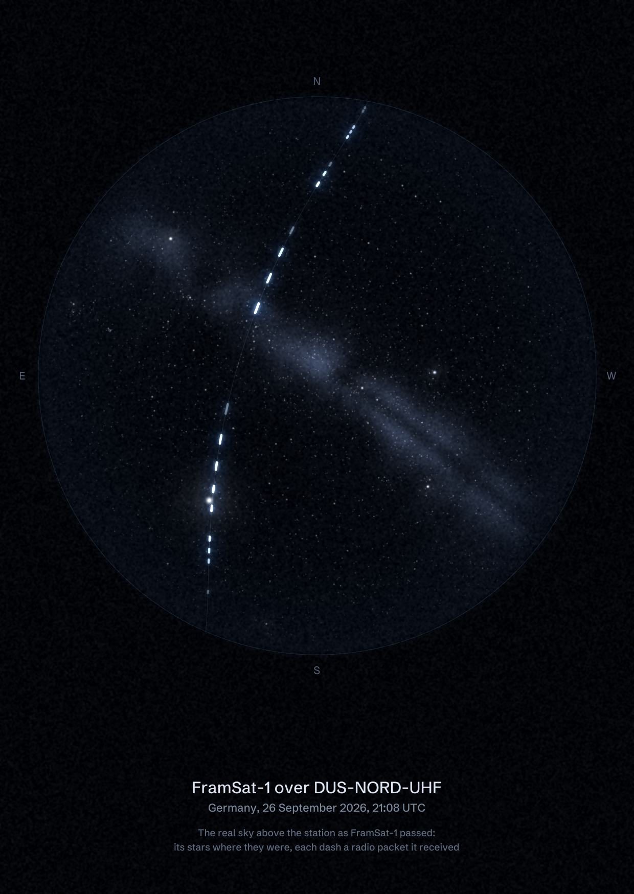 The sky over DUS-NORD-UHF in Germany as FramSat-1 passed, with each radio packet the station received drawn as a dash of light
