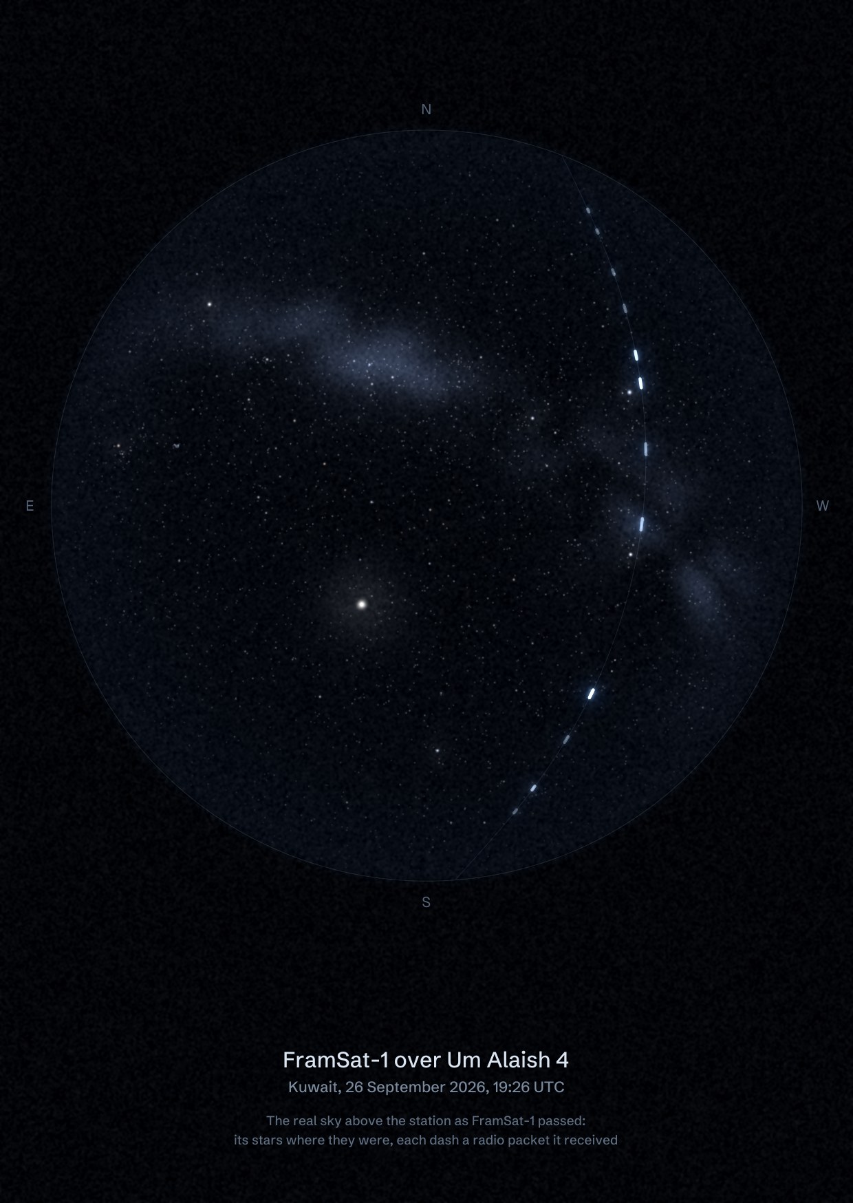 The sky over Um Alaish 4 in Kuwait as FramSat-1 passed, with each radio packet the station received drawn as a dash of light