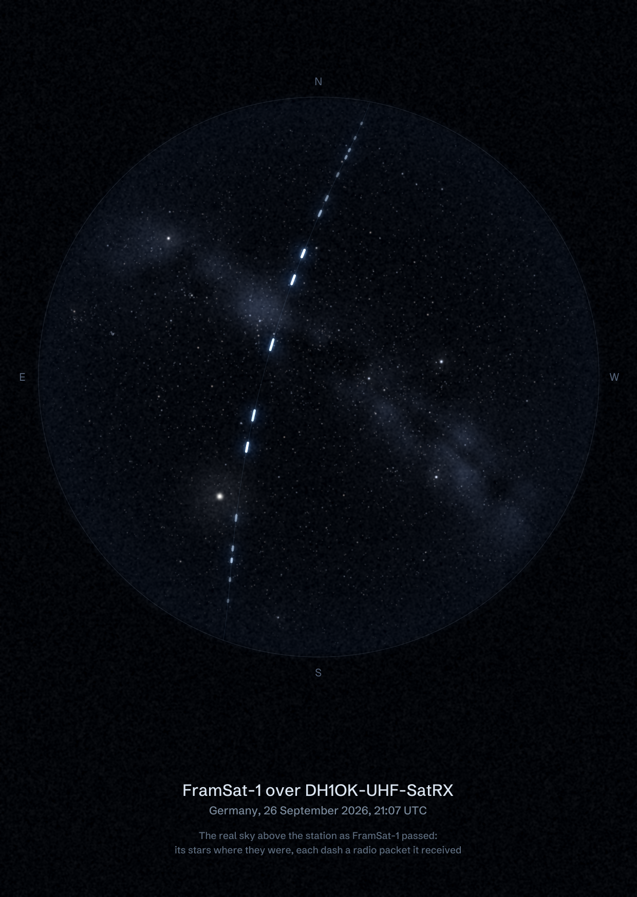 The sky over DH1OK-UHF-SatRX in Germany as FramSat-1 passed, with each radio packet the station received drawn as a dash of light