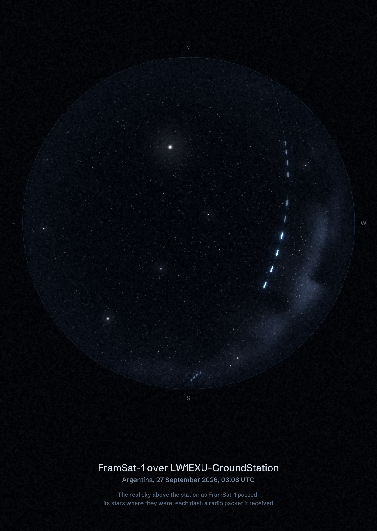 The sky over LW1EXU-GroundStation in Argentina as FramSat-1 passed, with each radio packet the station received drawn as a dash of light