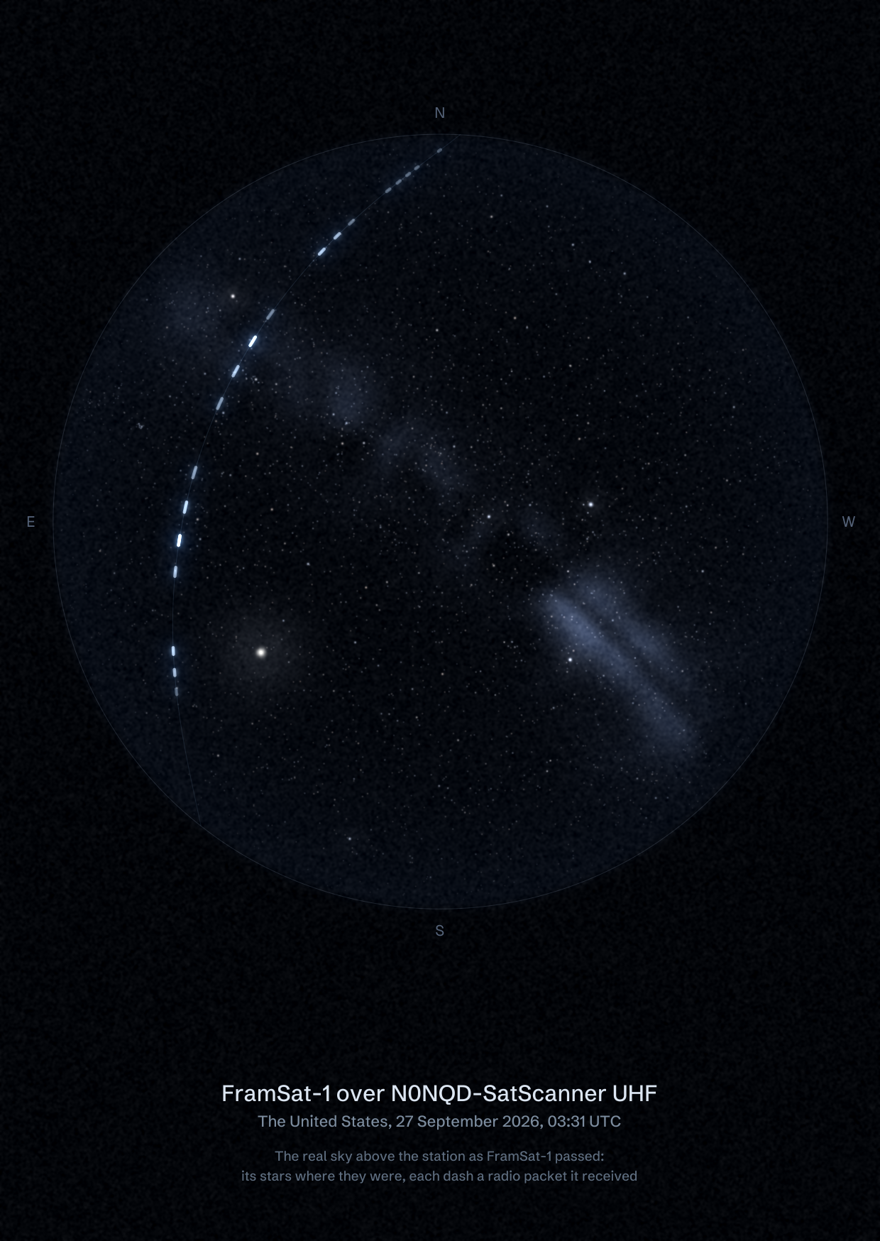 The sky over N0NQD-SatScanner UHF in the United States as FramSat-1 passed, with each radio packet the station received drawn as a dash of light