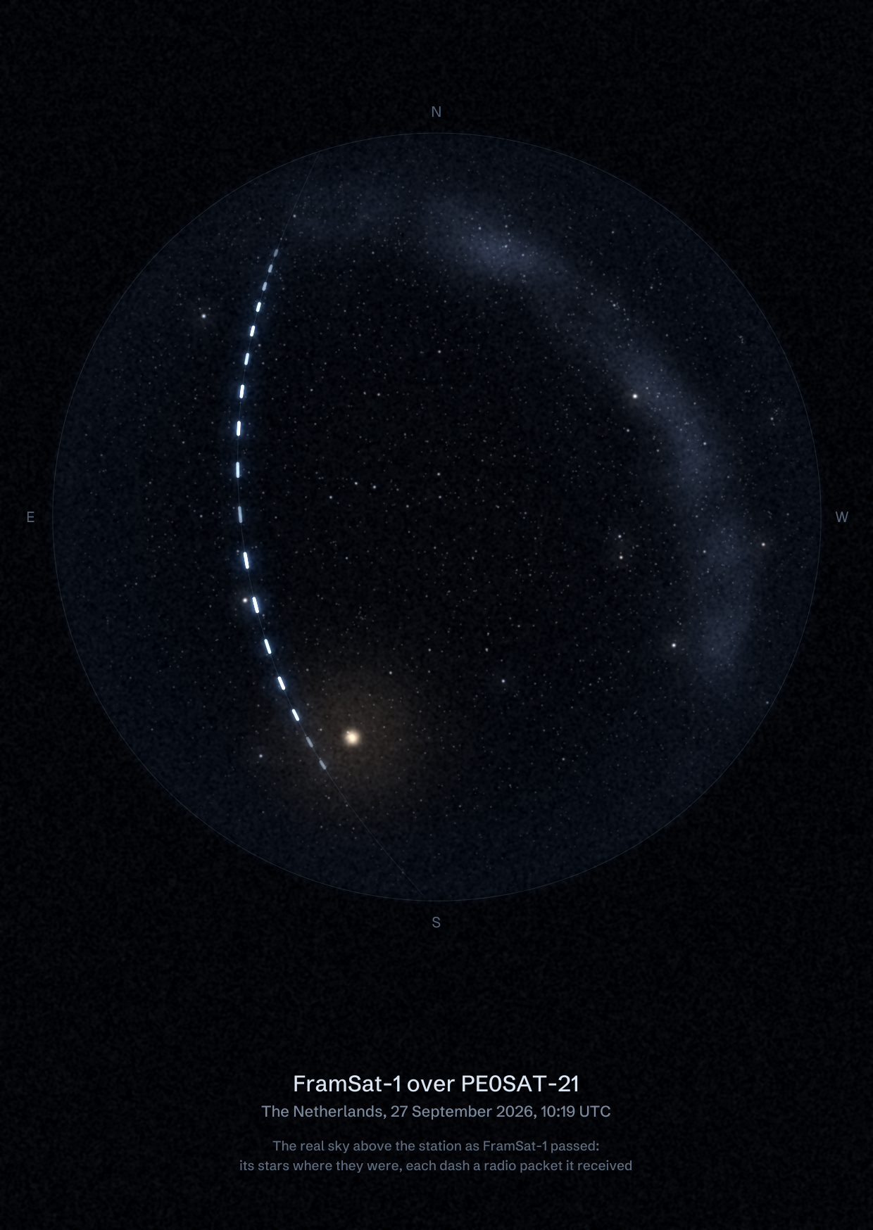 The sky over PE0SAT-21 in the Netherlands as FramSat-1 passed, with each radio packet the station received drawn as a dash of light
