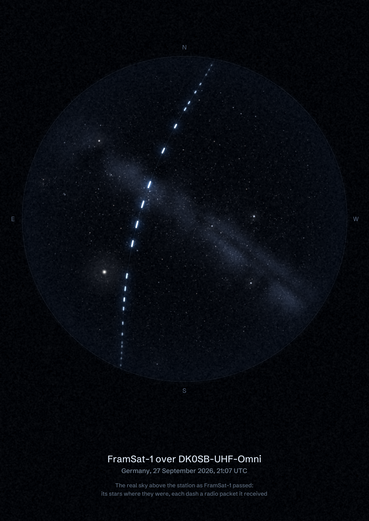 The sky over DK0SB-UHF-Omni in Germany as FramSat-1 passed, with each radio packet the station received drawn as a dash of light
