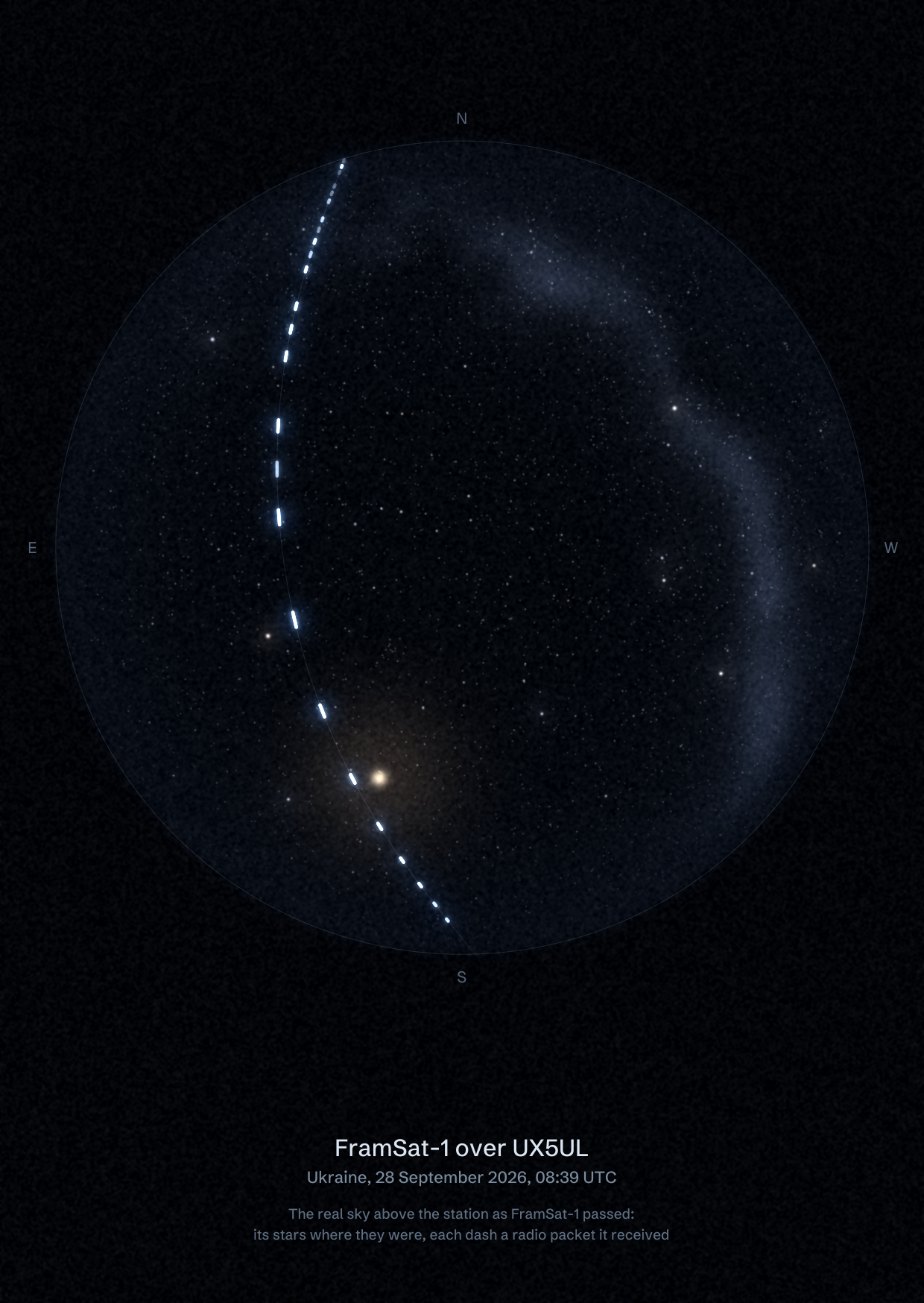 The sky over UX5UL in Ukraine as FramSat-1 passed, with each radio packet the station received drawn as a dash of light