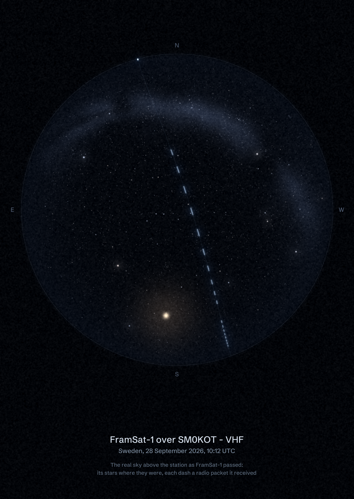 The sky over SM0KOT - VHF in Sweden as FramSat-1 passed, with each radio packet the station received drawn as a dash of light