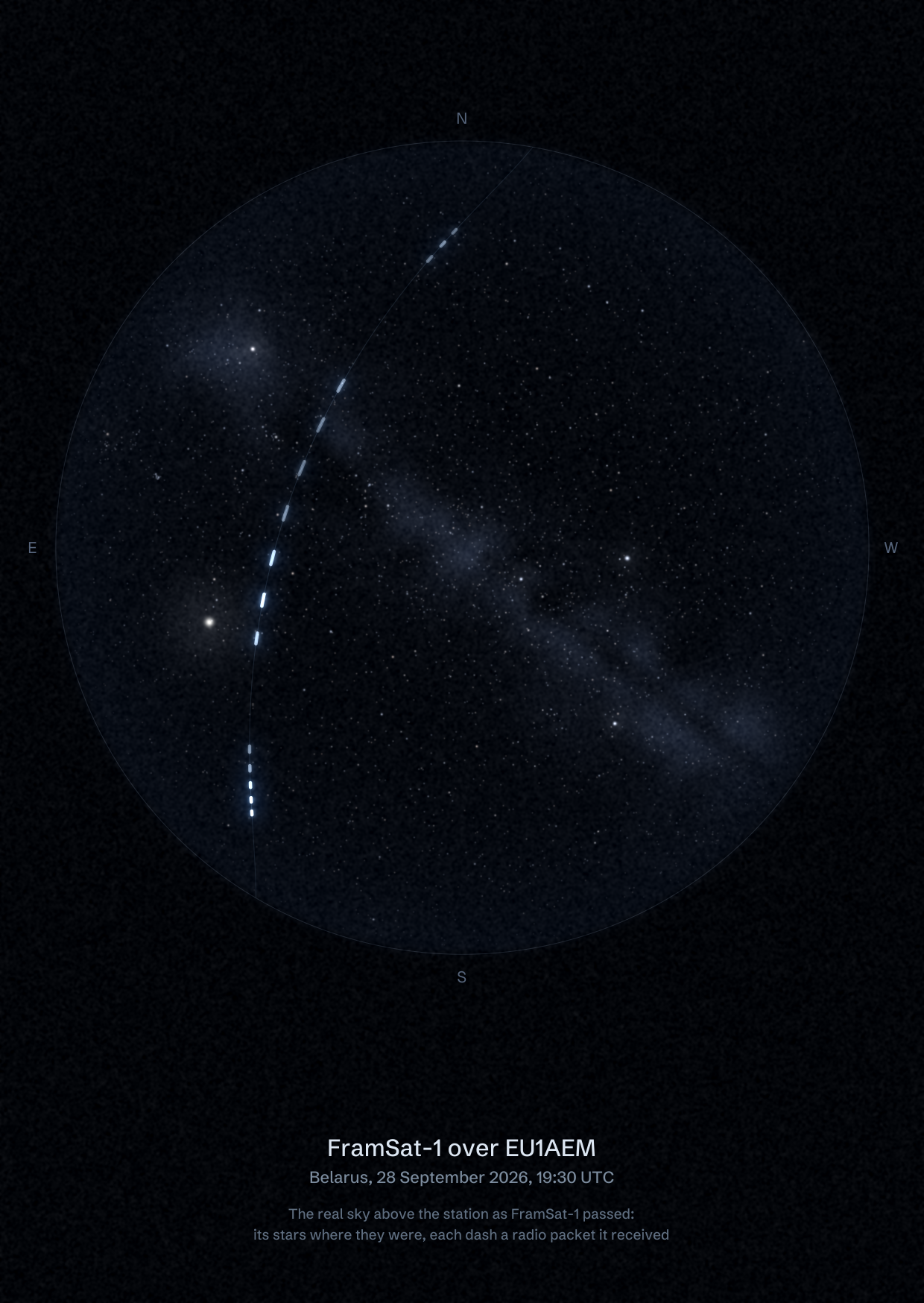 The sky over EU1AEM in Belarus as FramSat-1 passed, with each radio packet the station received drawn as a dash of light
