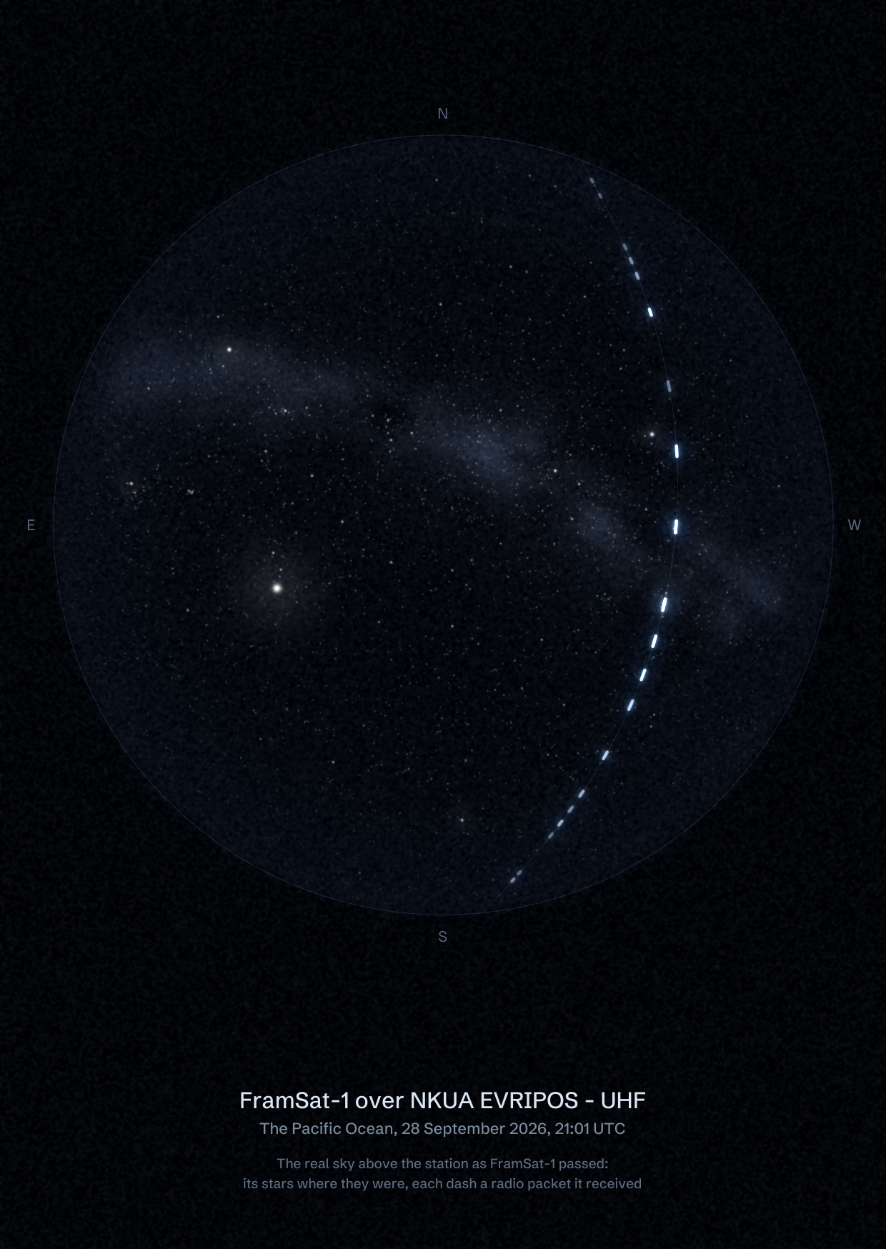 The sky over NKUA EVRIPOS - UHF in the Pacific Ocean as FramSat-1 passed, with each radio packet the station received drawn as a dash of light