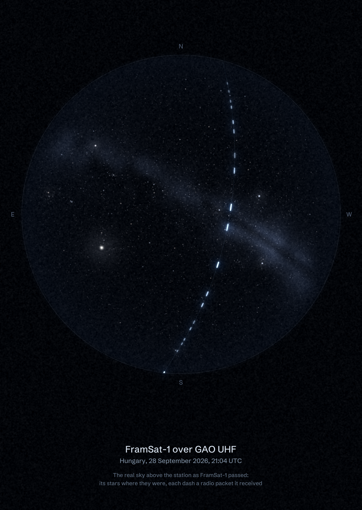 The sky over GAO UHF in Hungary as FramSat-1 passed, with each radio packet the station received drawn as a dash of light