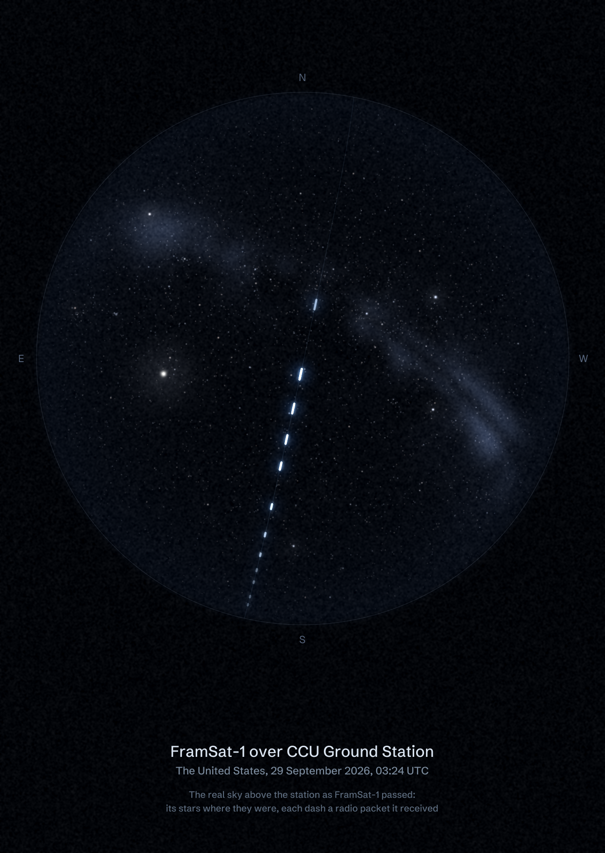 The sky over CCU Ground Station in the United States as FramSat-1 passed, with each radio packet the station received drawn as a dash of light