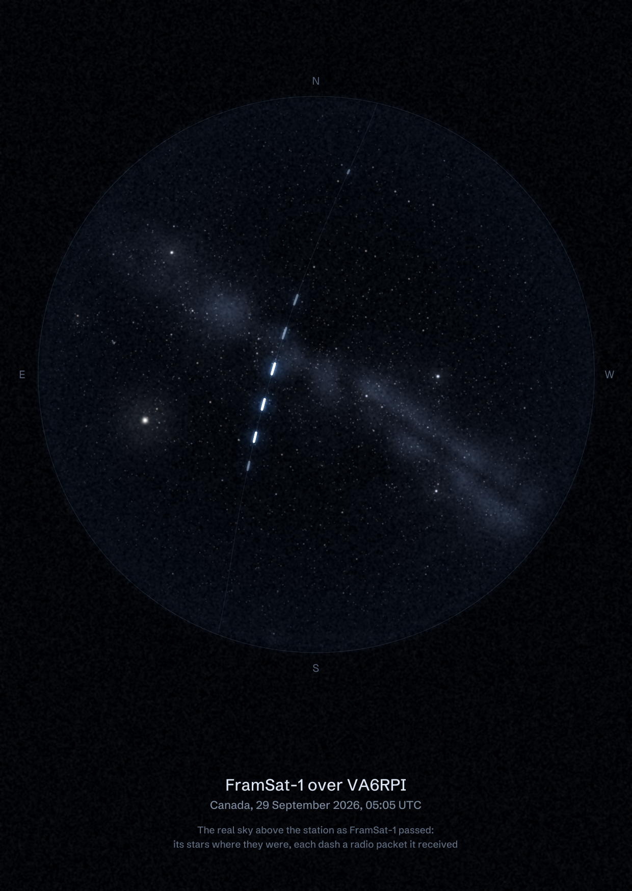 The sky over VA6RPI UHF Alberta Canada. in Canada as FramSat-1 passed, with each radio packet the station received drawn as a dash of light