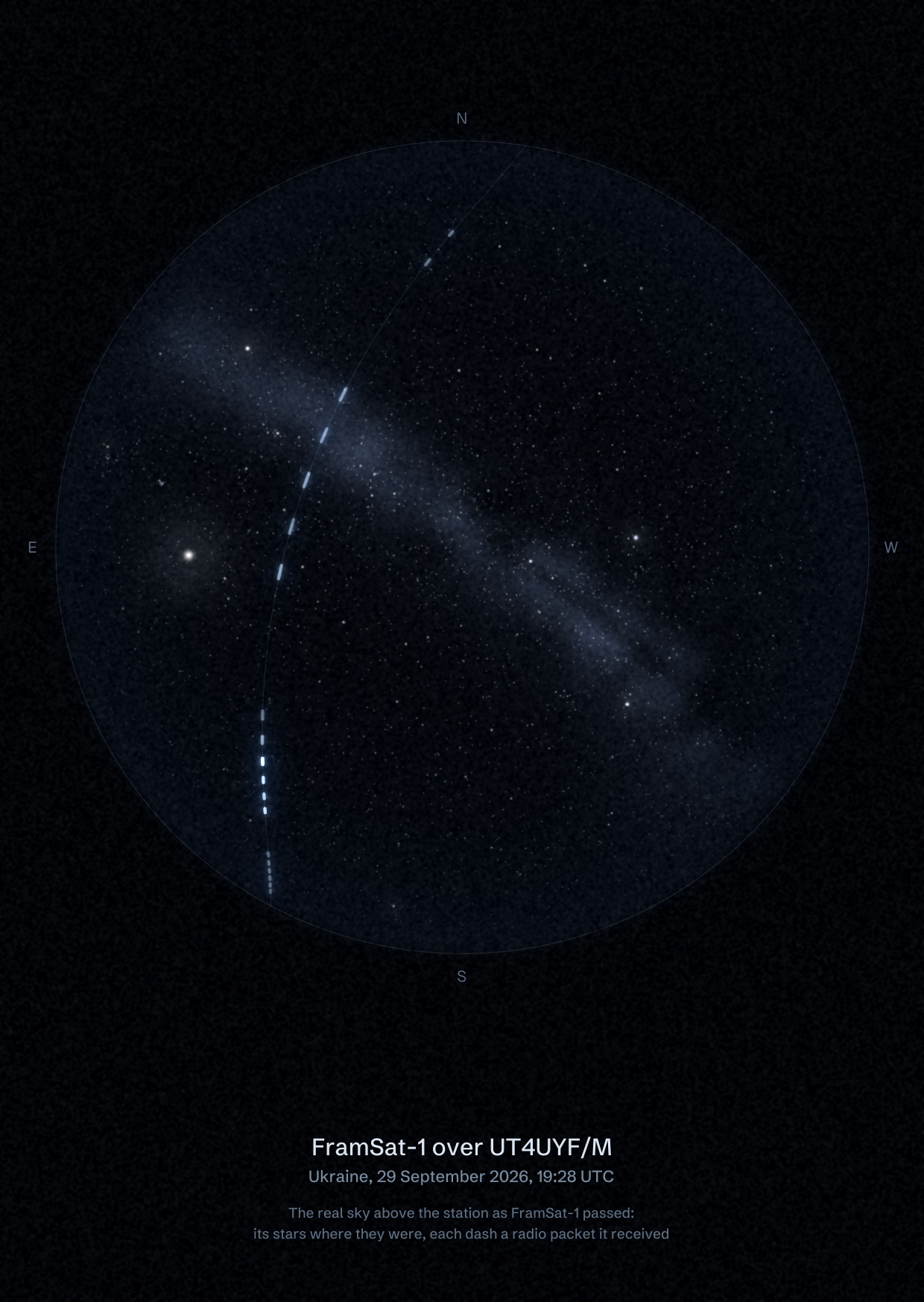 The sky over UT4UYF/M in Ukraine as FramSat-1 passed, with each radio packet the station received drawn as a dash of light
