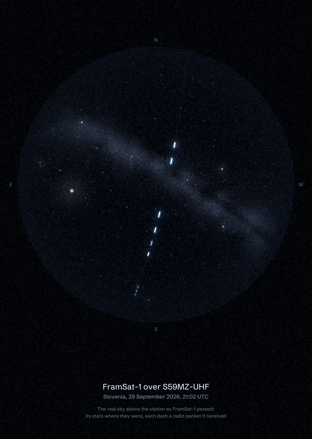 The sky over S59MZ-UHF in Slovenia as FramSat-1 passed, with each radio packet the station received drawn as a dash of light