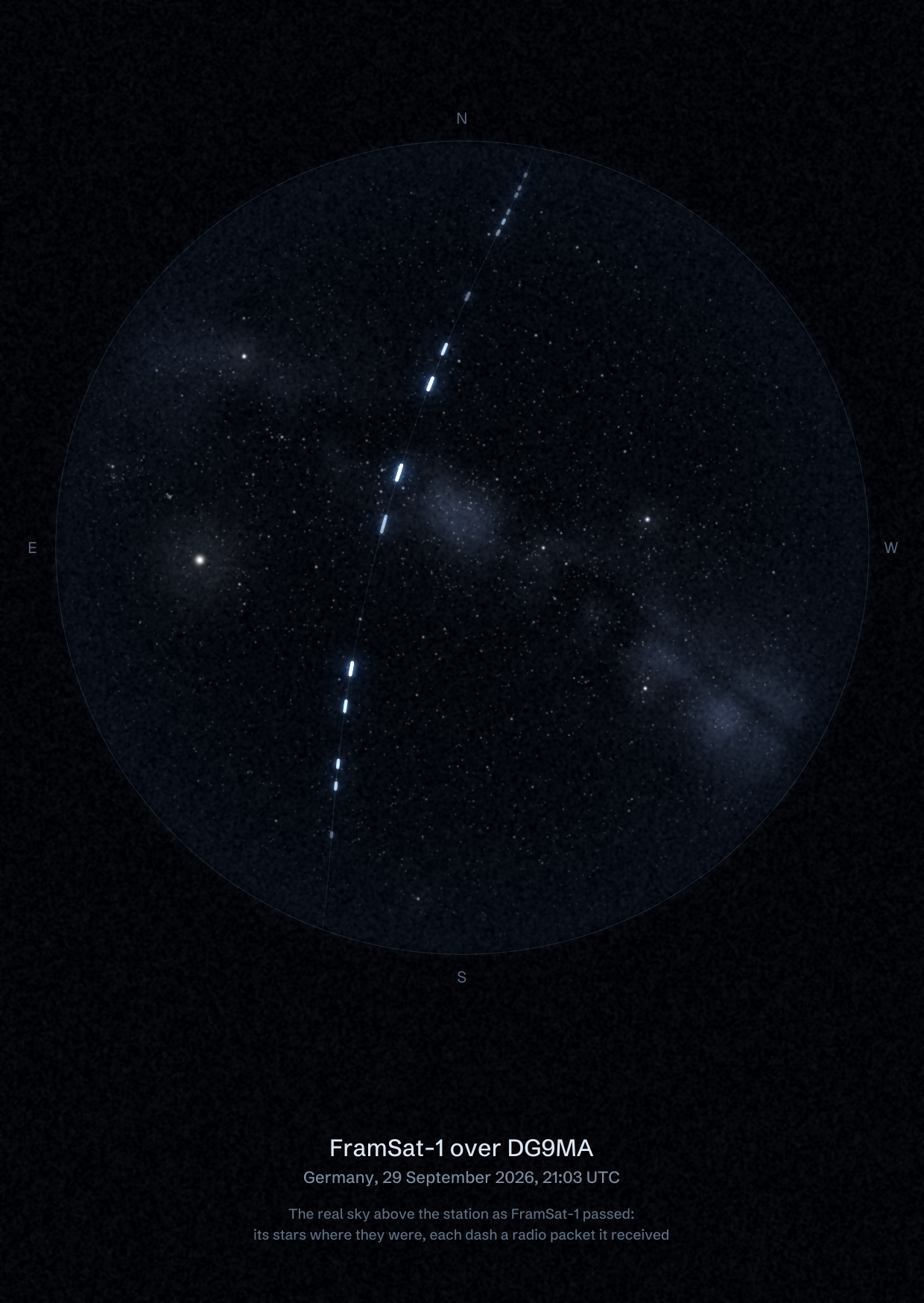 The sky over DG9MA in Germany as FramSat-1 passed, with each radio packet the station received drawn as a dash of light