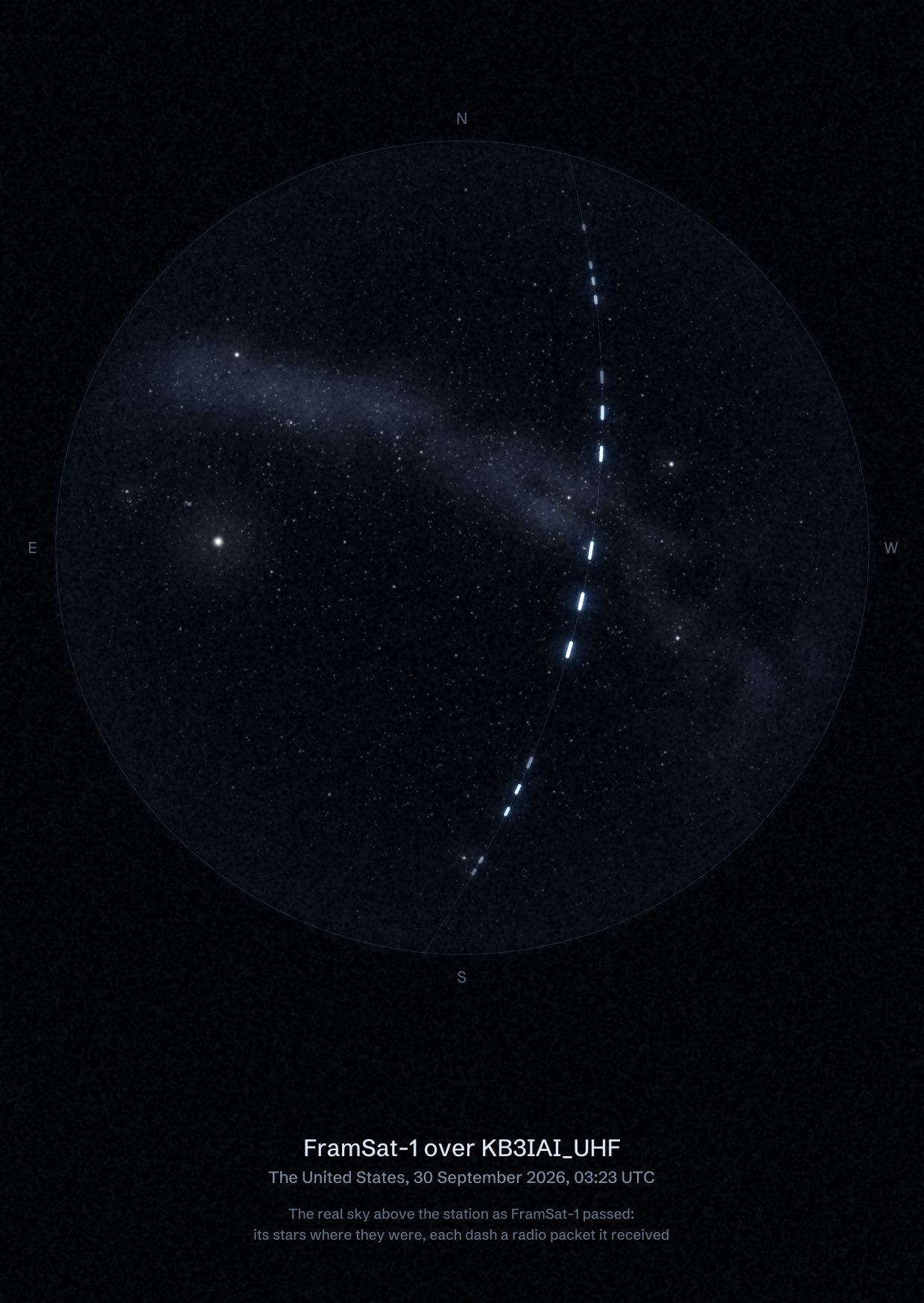 The sky over KB3IAI_UHF in the United States as FramSat-1 passed, with each radio packet the station received drawn as a dash of light