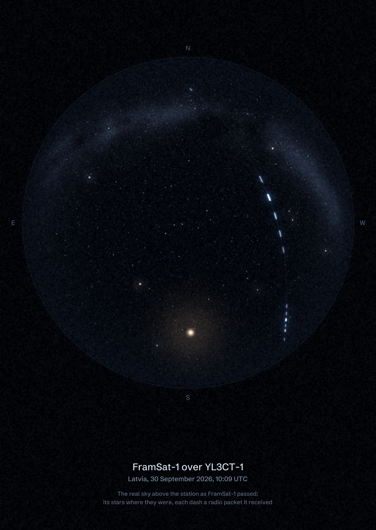 The sky over YL3CT-1 in Latvia as FramSat-1 passed, with each radio packet the station received drawn as a dash of light
