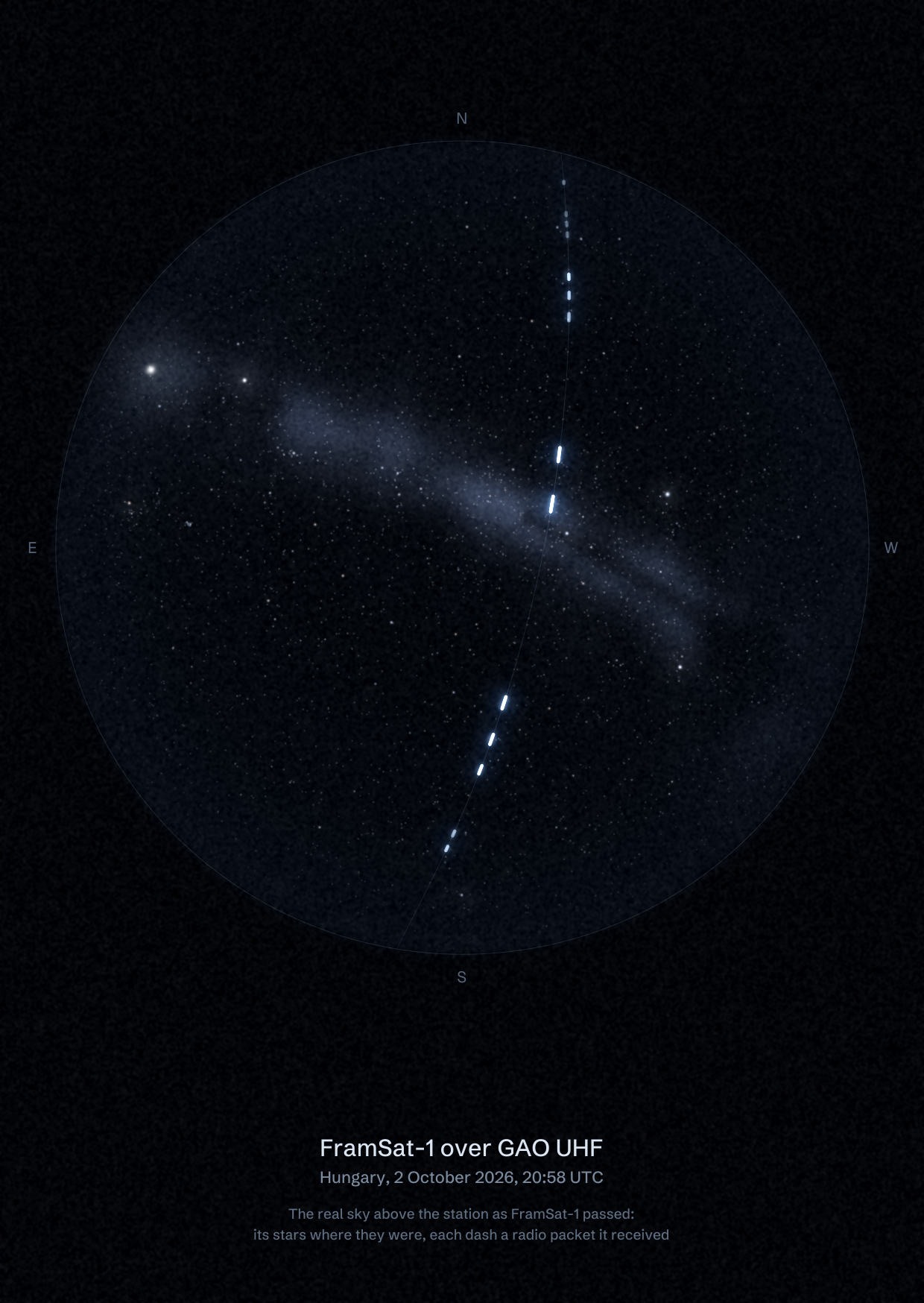 The sky over GAO UHF in Hungary as FramSat-1 passed, with each radio packet the station received drawn as a dash of light