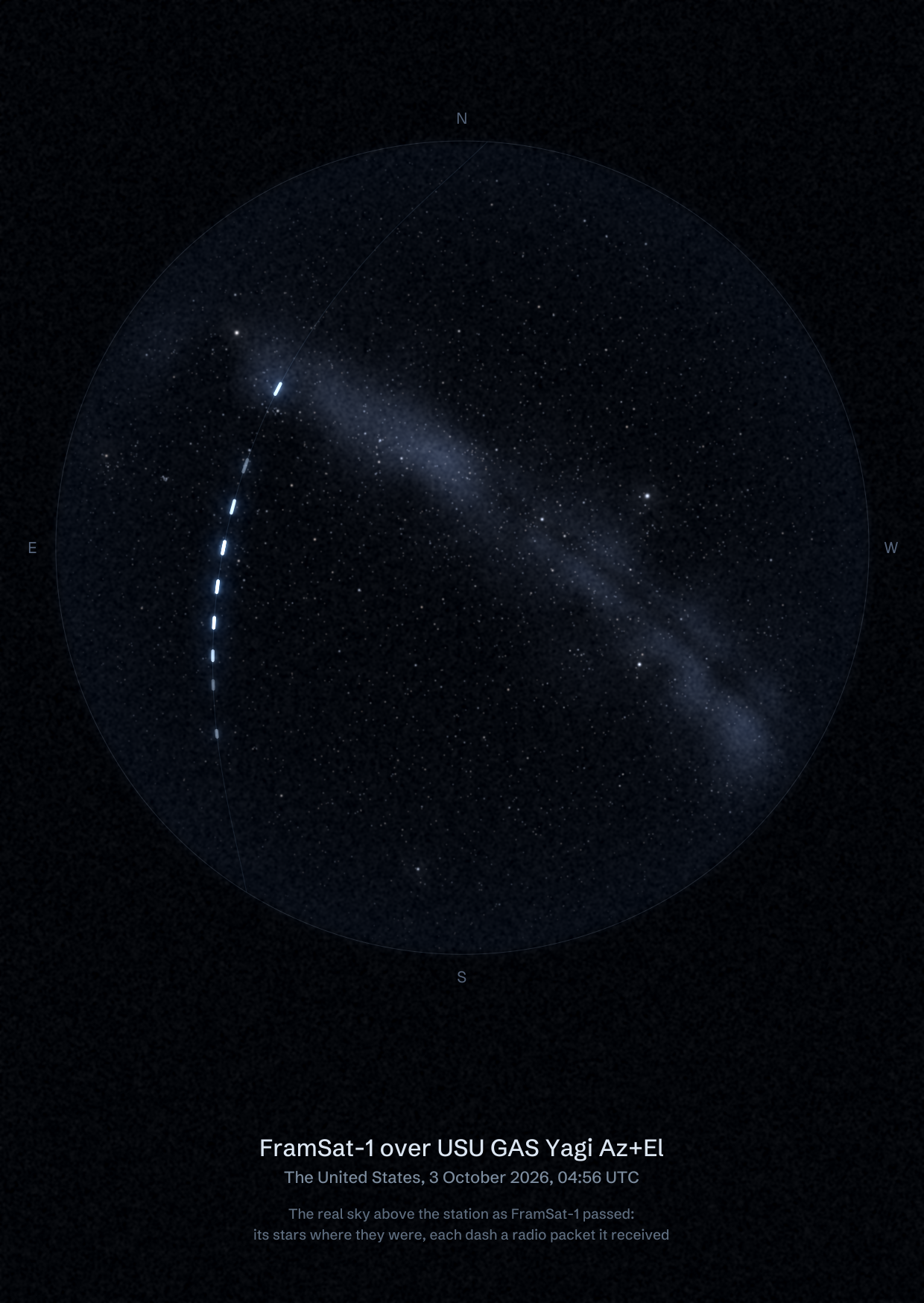 The sky over USU GAS Yagi Az+El in the United States as FramSat-1 passed, with each radio packet the station received drawn as a dash of light