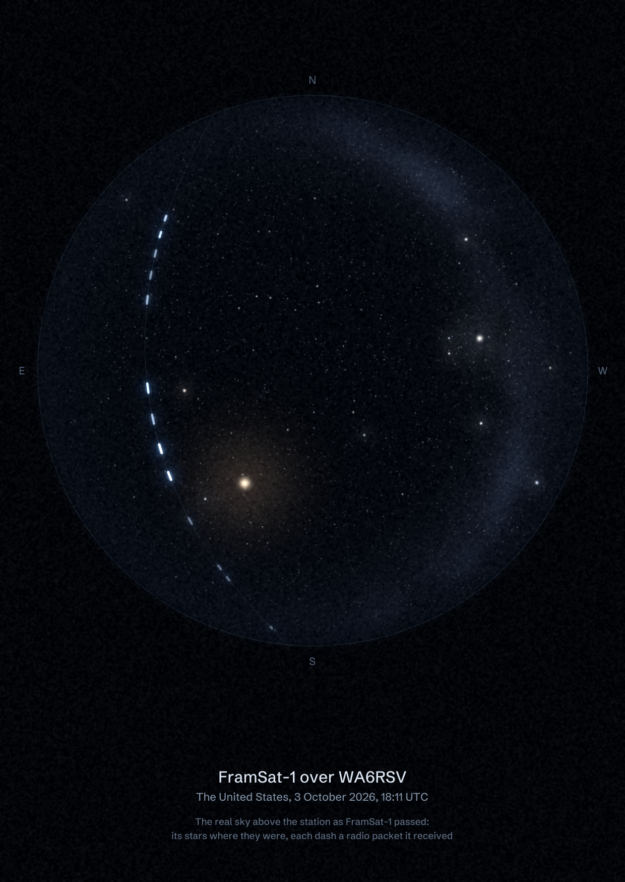 The sky over WA6RSV in the United States as FramSat-1 passed, with each radio packet the station received drawn as a dash of light