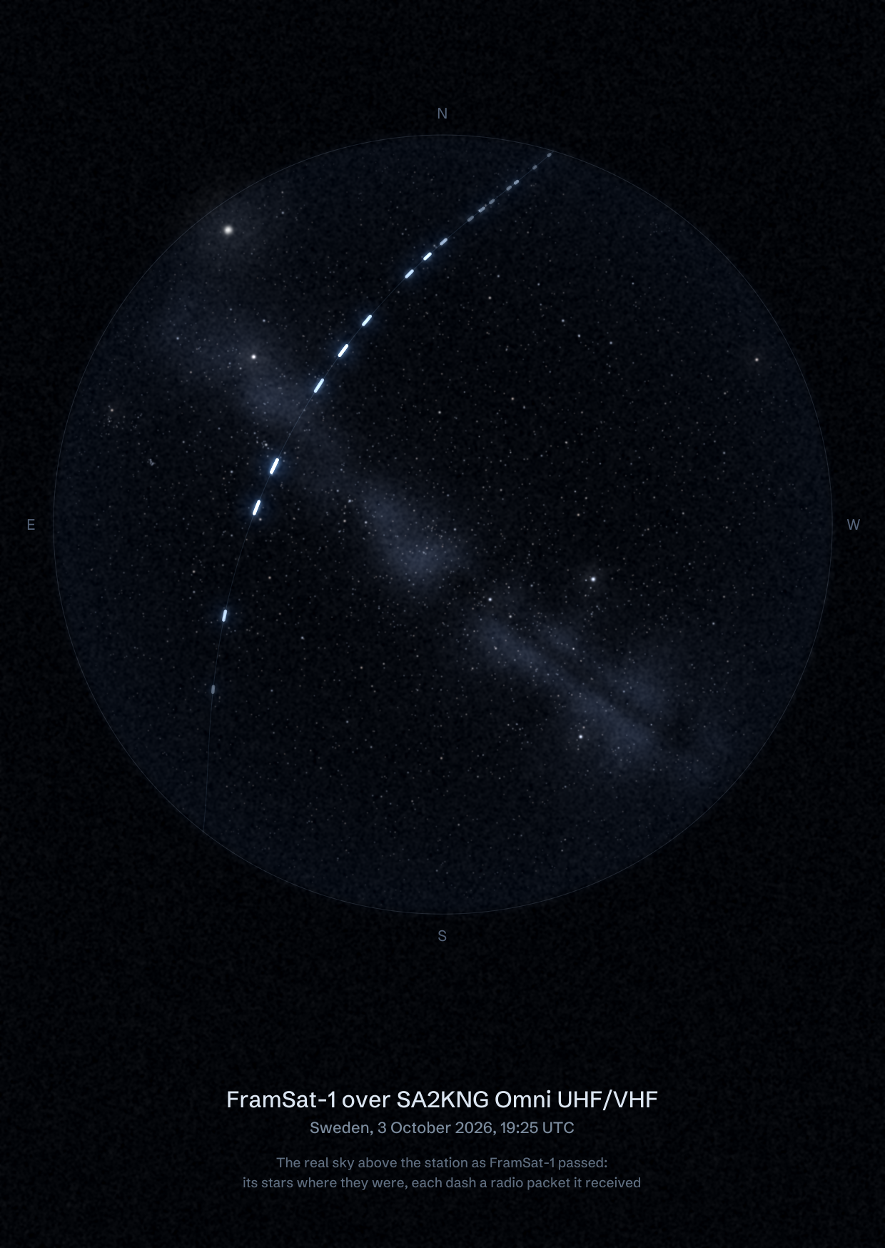 The sky over SA2KNG Omni UHF/VHF in Sweden as FramSat-1 passed, with each radio packet the station received drawn as a dash of light