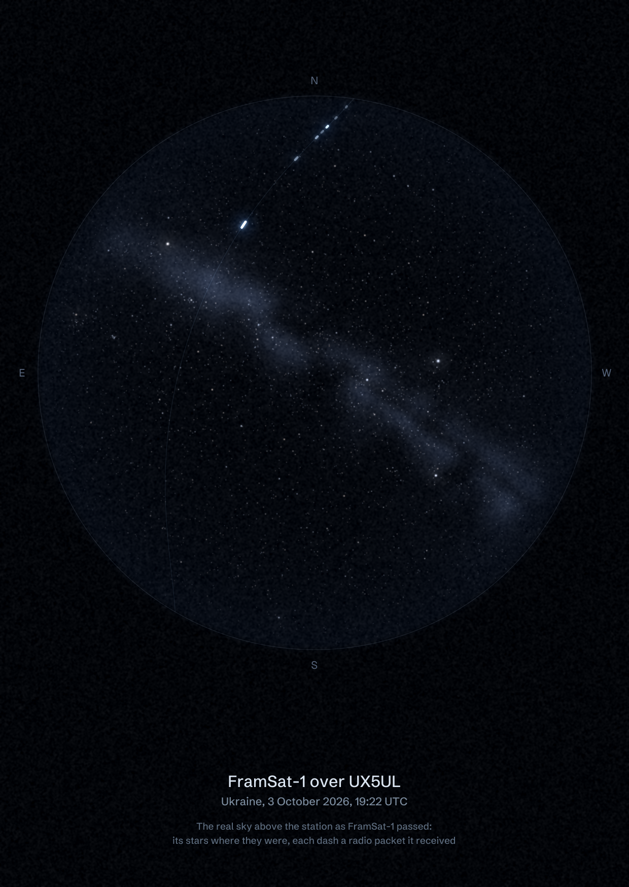 The sky over UX5UL in Ukraine as FramSat-1 passed, with each radio packet the station received drawn as a dash of light