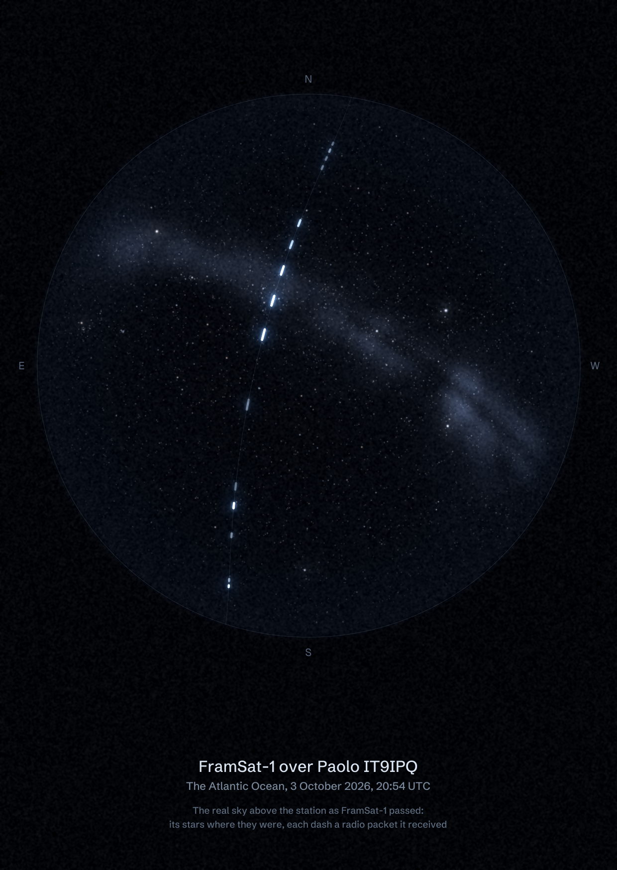 The sky over Paolo IT9IPQ in the Atlantic Ocean as FramSat-1 passed, with each radio packet the station received drawn as a dash of light