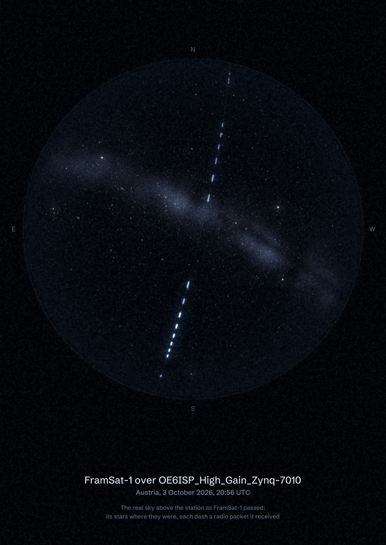 The sky over OE6ISP_High_Gain_Zynq-7010 in Austria as FramSat-1 passed, with each radio packet the station received drawn as a dash of light