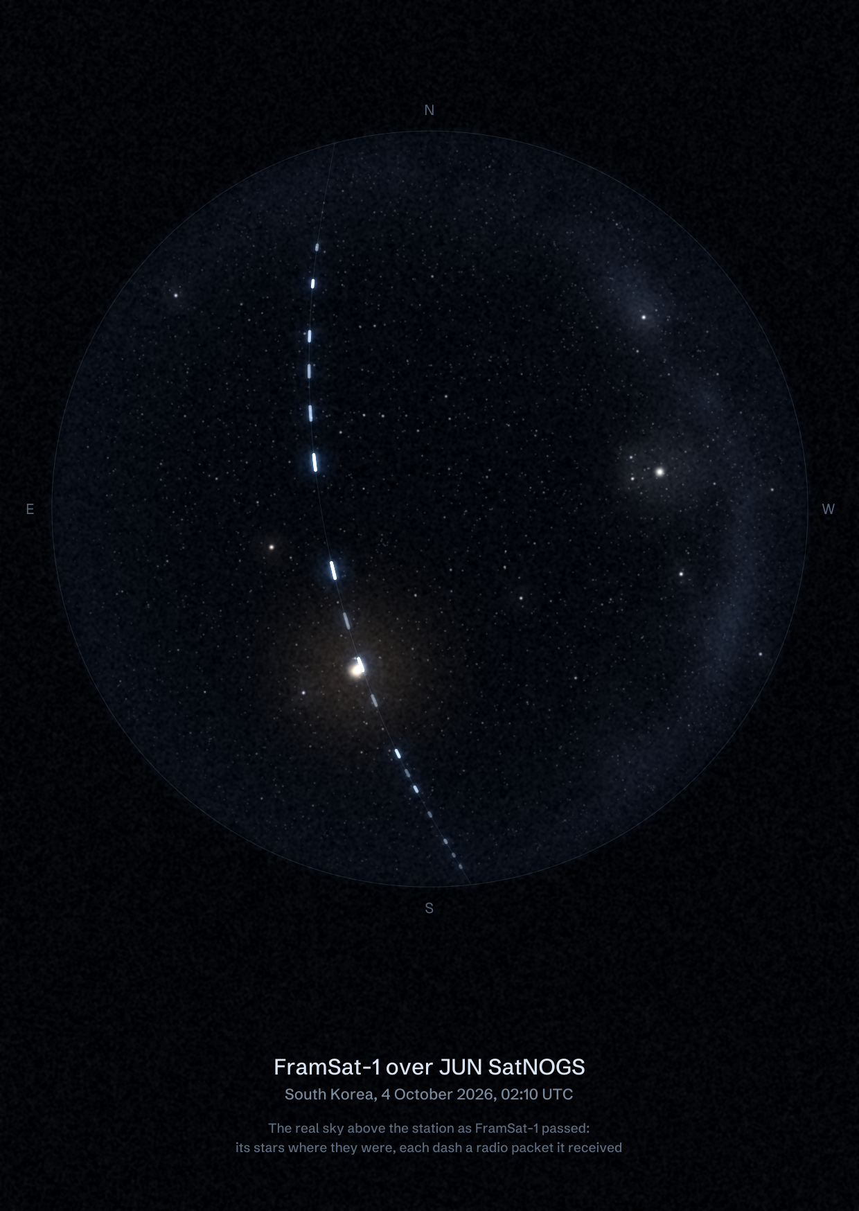 The sky over JUN SatNOGS in South Korea as FramSat-1 passed, with each radio packet the station received drawn as a dash of light