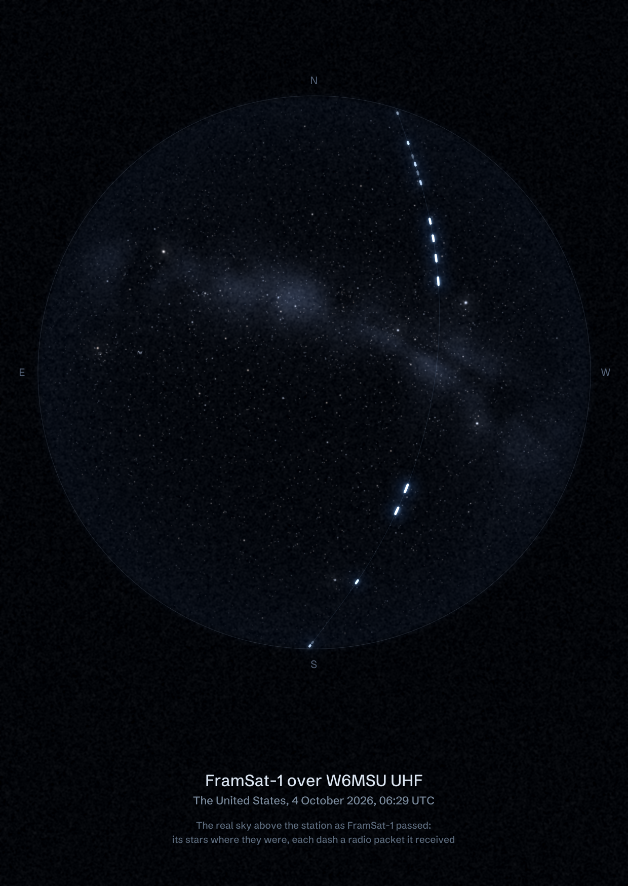 The sky over W6MSU UHF in the United States as FramSat-1 passed, with each radio packet the station received drawn as a dash of light