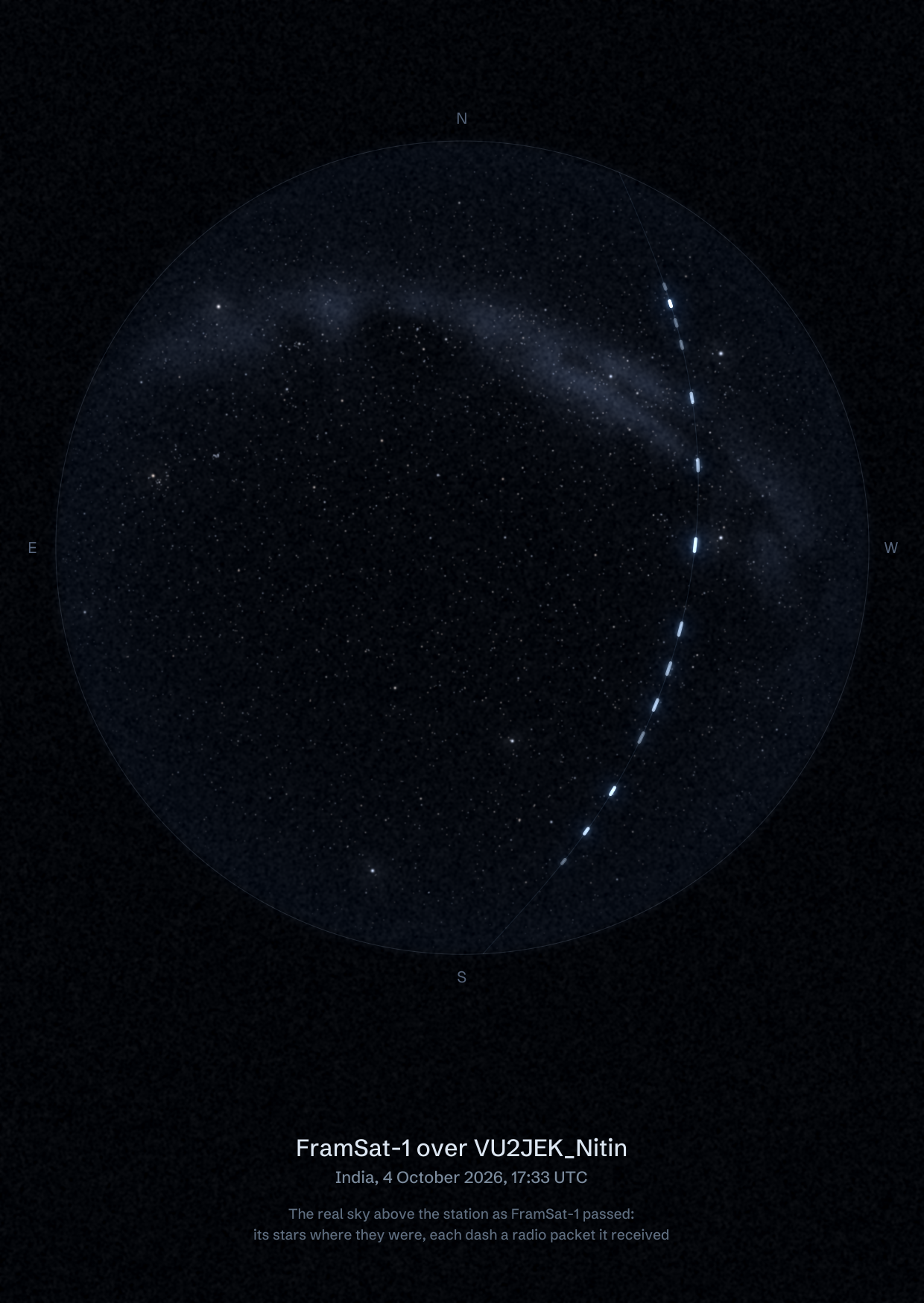 The sky over VU2JEK_Nitin in India as FramSat-1 passed, with each radio packet the station received drawn as a dash of light
