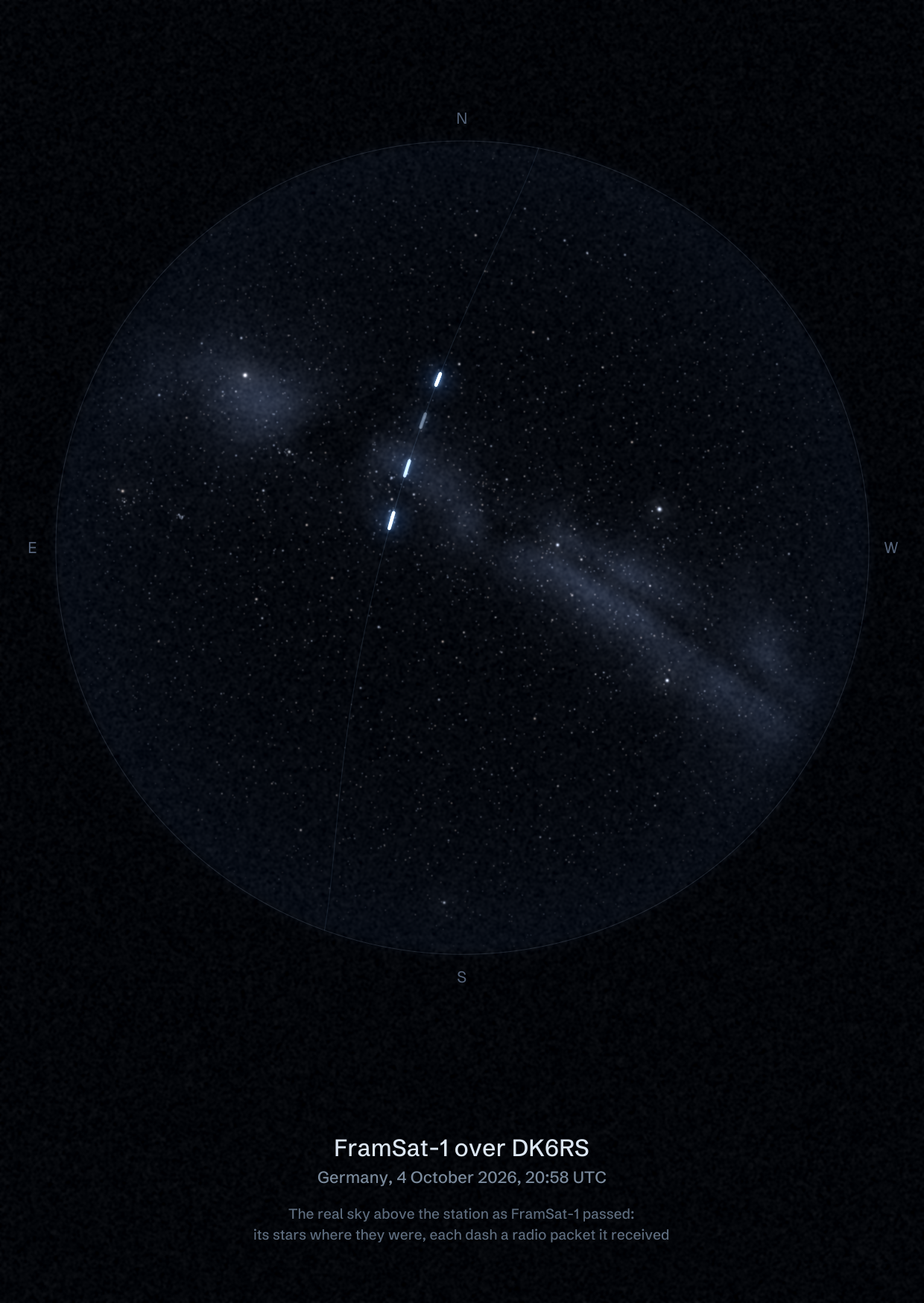 The sky over DK6RS in Germany as FramSat-1 passed, with each radio packet the station received drawn as a dash of light