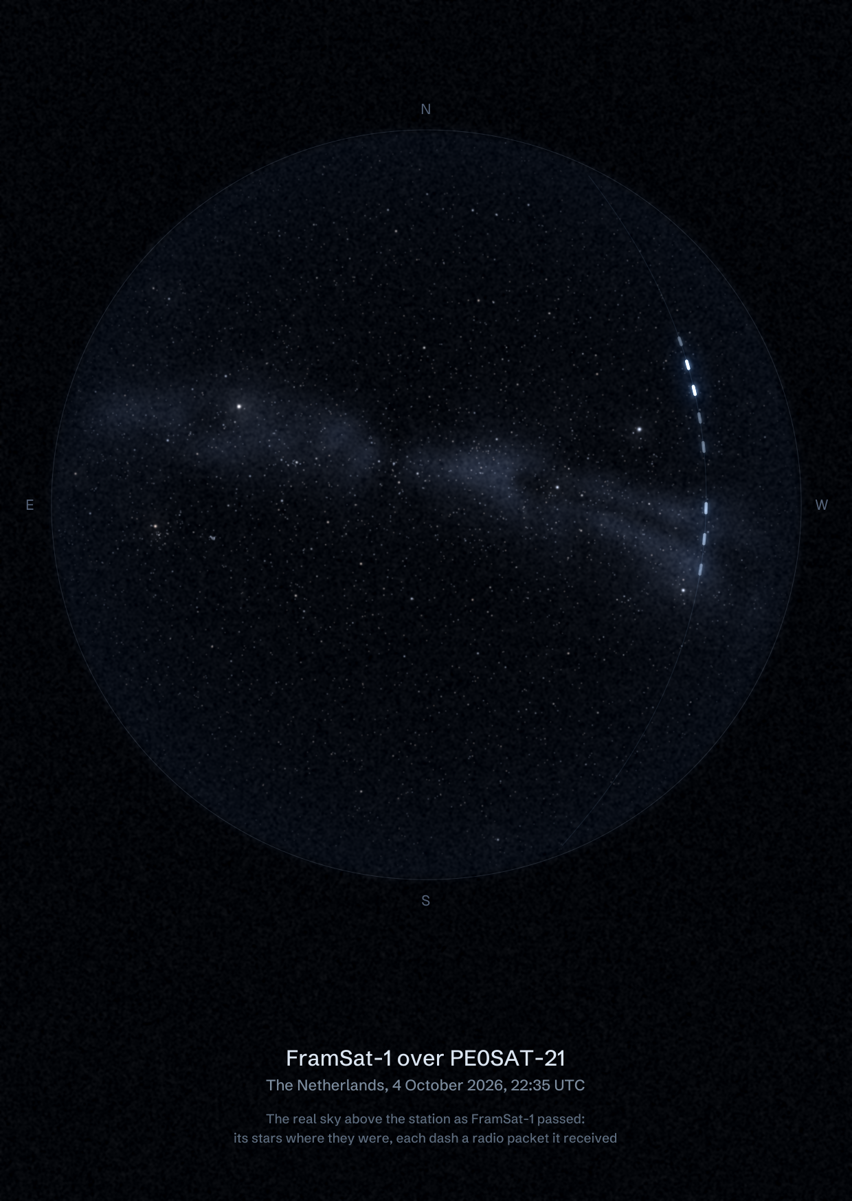 The sky over PE0SAT-21 in the Netherlands as FramSat-1 passed, with each radio packet the station received drawn as a dash of light
