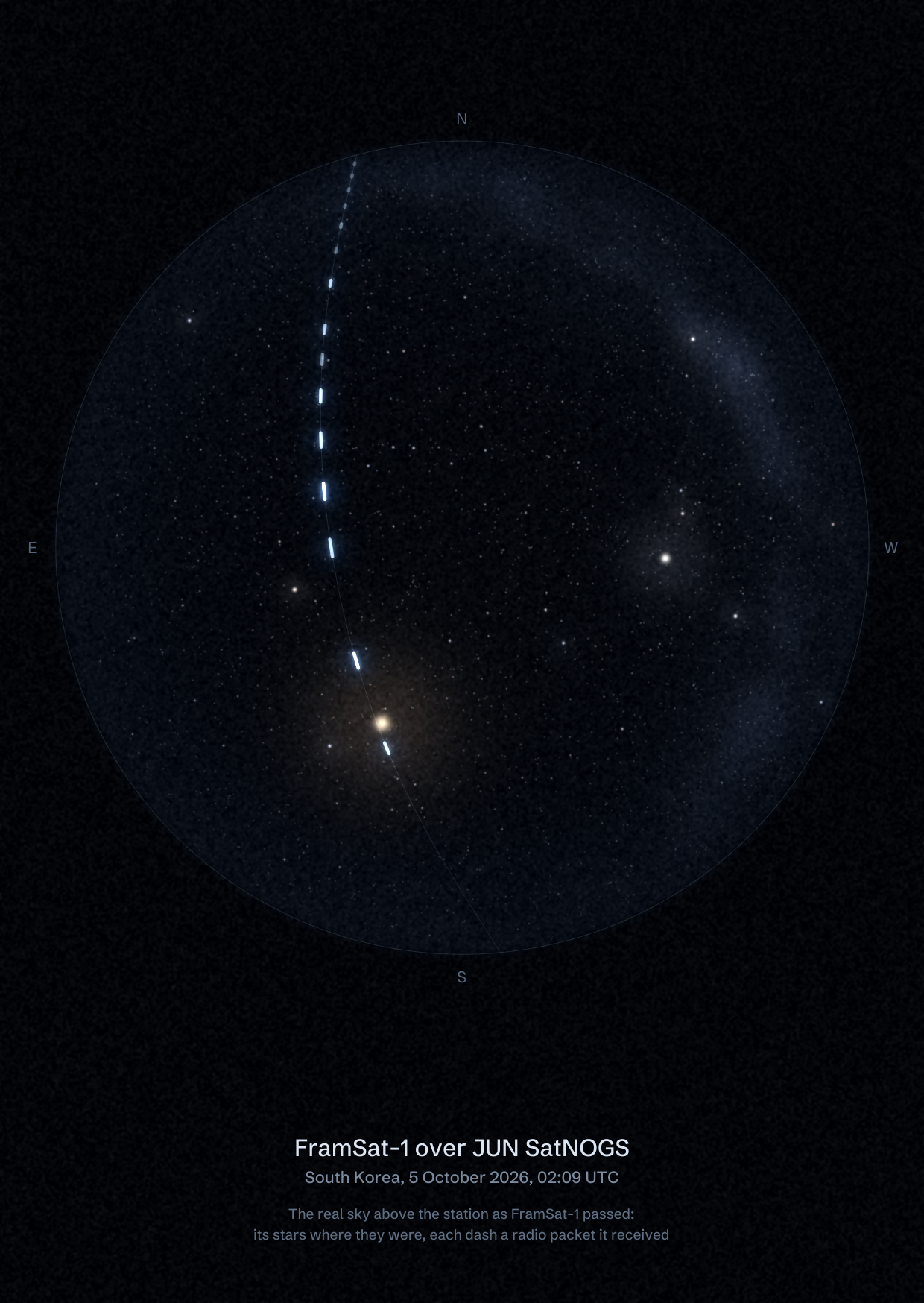 The sky over JUN SatNOGS in South Korea as FramSat-1 passed, with each radio packet the station received drawn as a dash of light