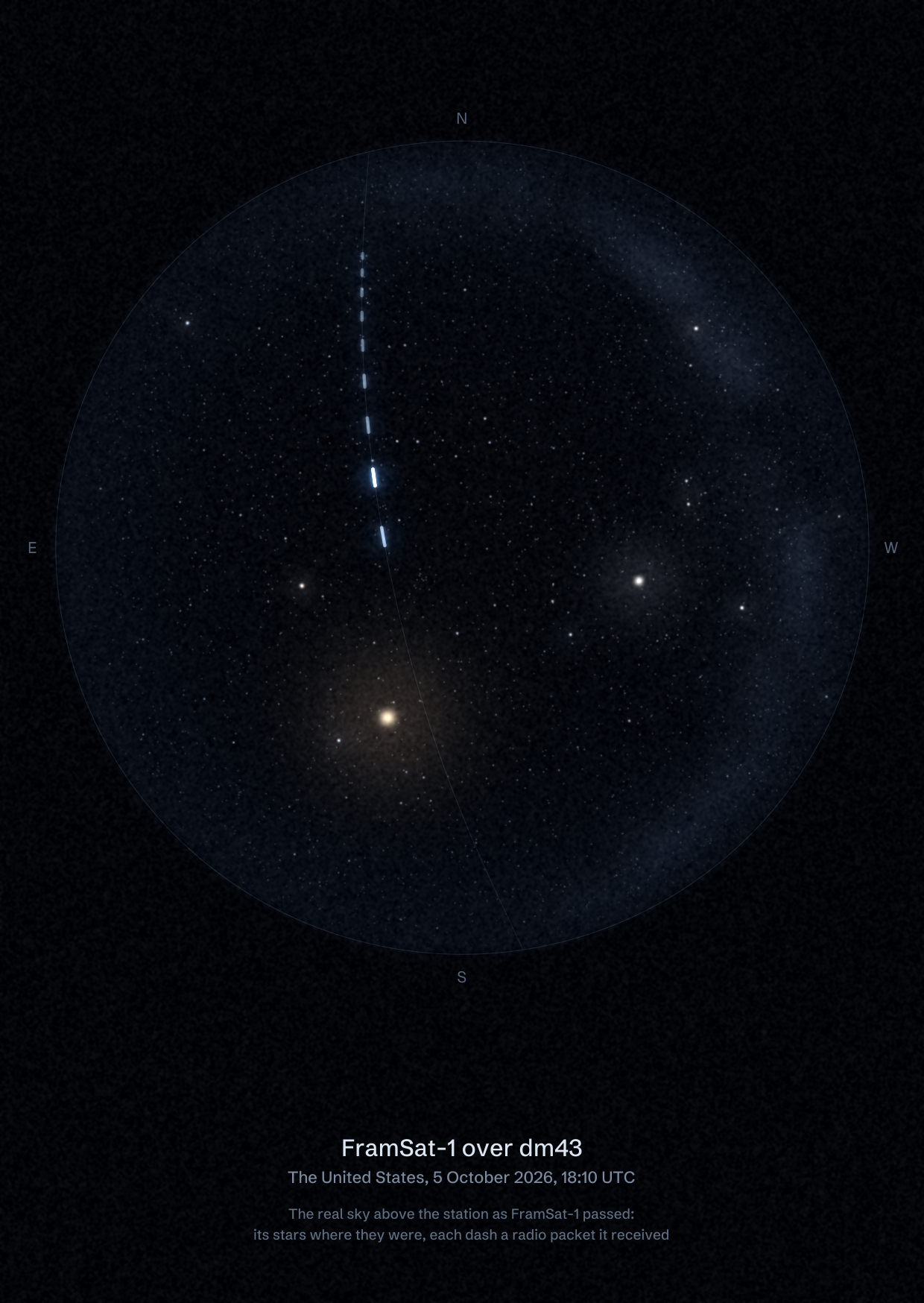 The sky over dm43 in the United States as FramSat-1 passed, with each radio packet the station received drawn as a dash of light