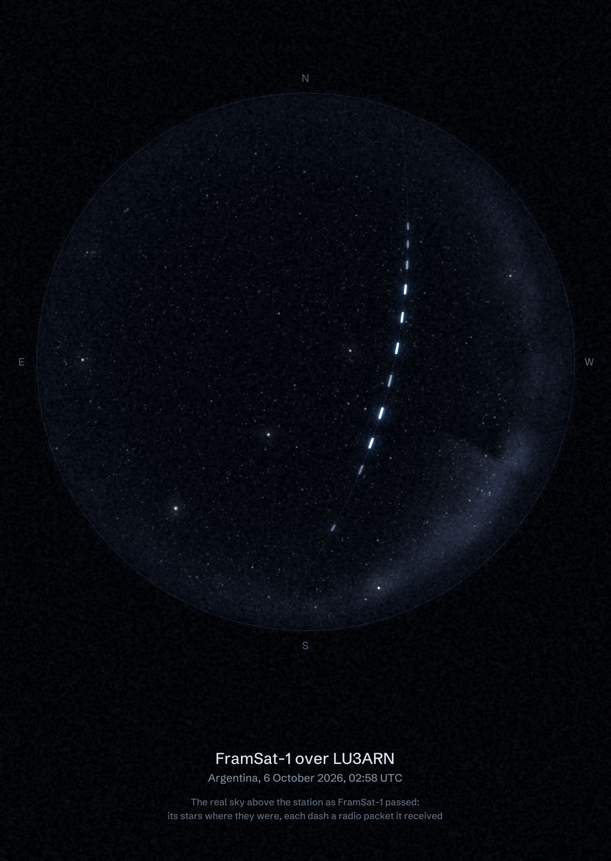 The sky over LU3ARN in Argentina as FramSat-1 passed, with each radio packet the station received drawn as a dash of light