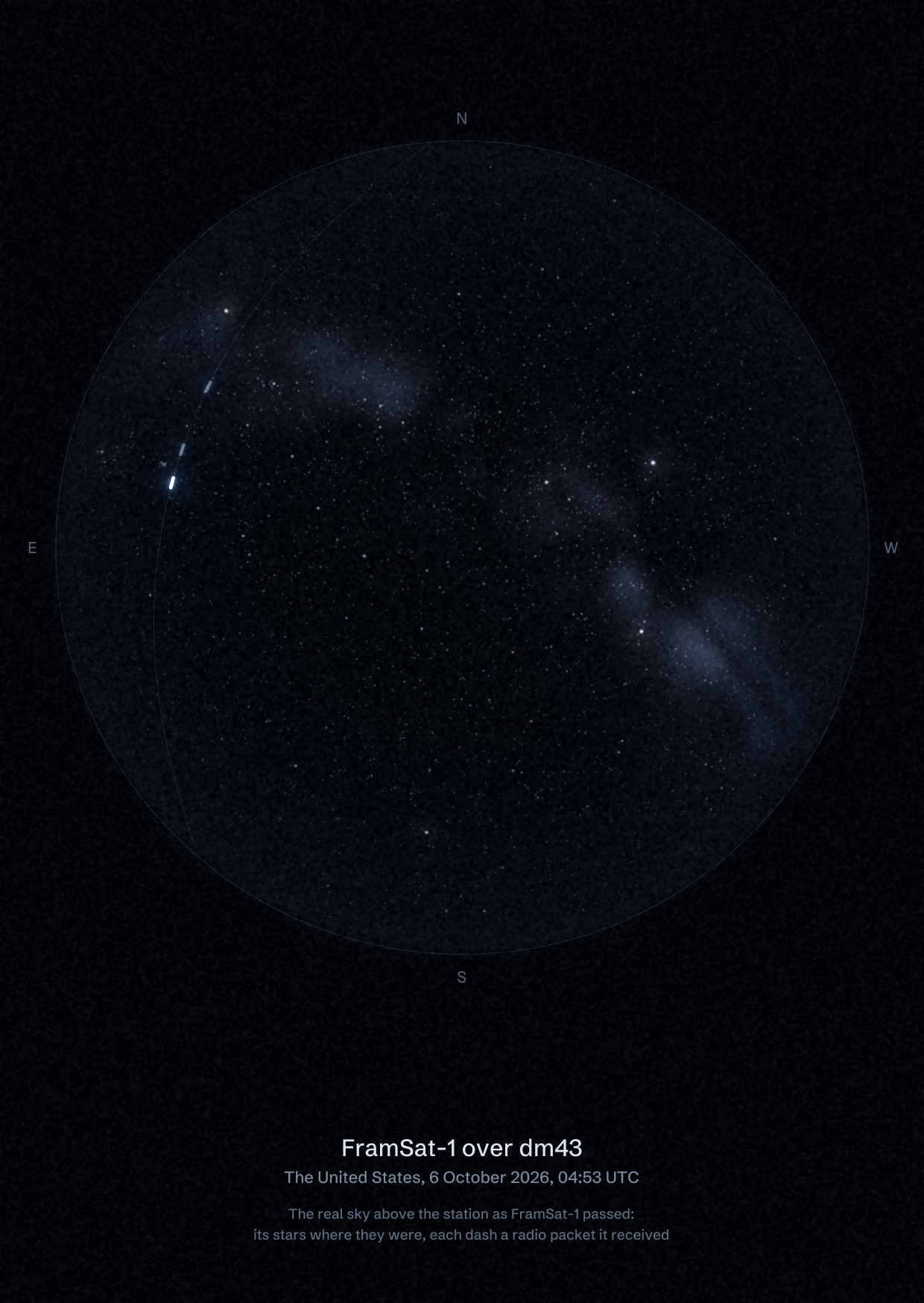 The sky over dm43 in the United States as FramSat-1 passed, with each radio packet the station received drawn as a dash of light